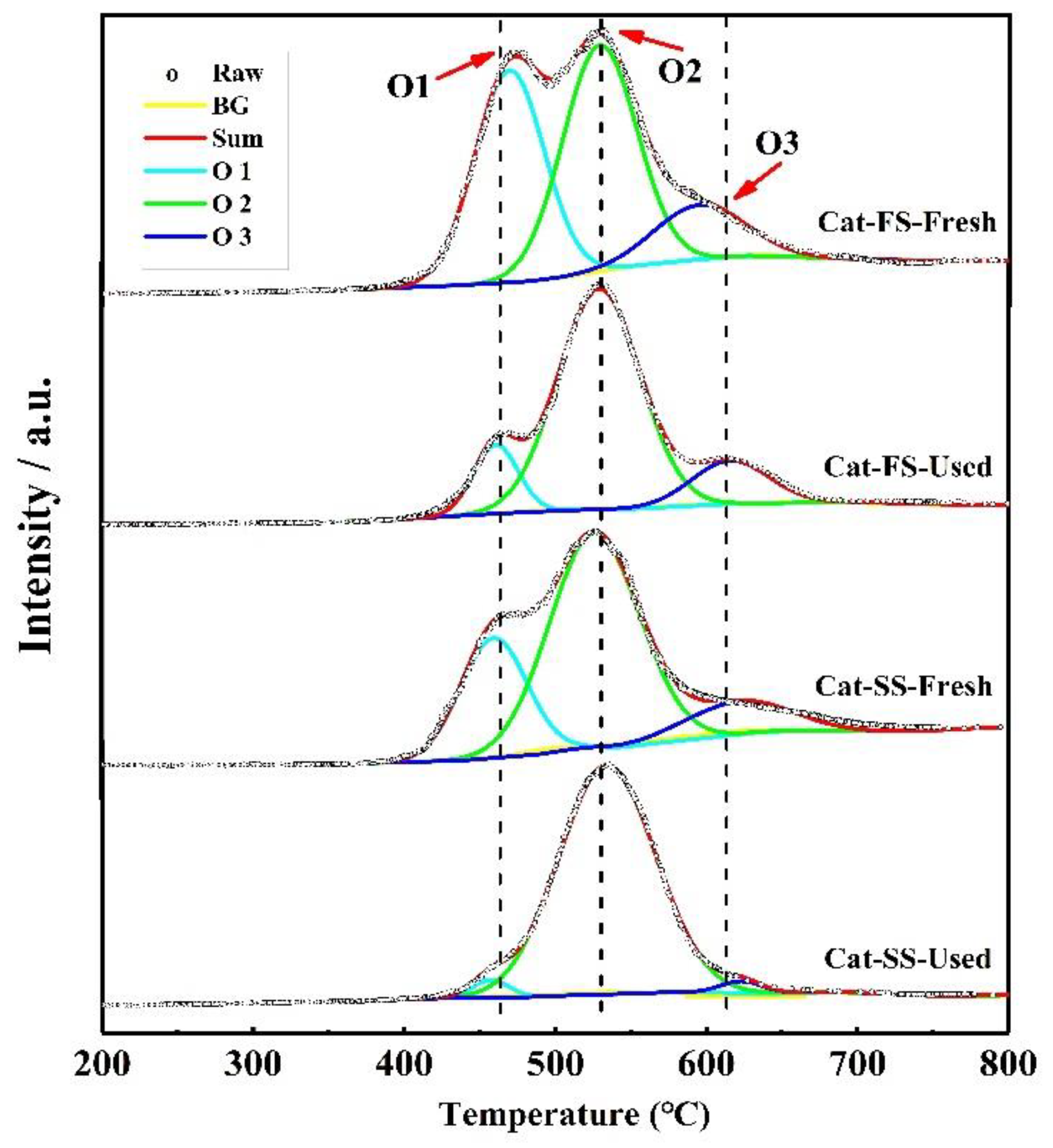 Molecules 25 02410 g007