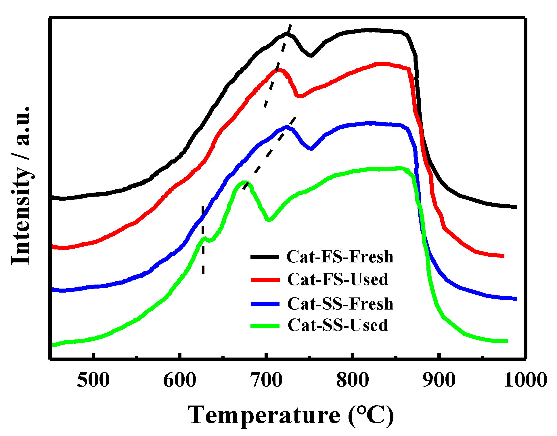 Molecules 25 02410 g008
