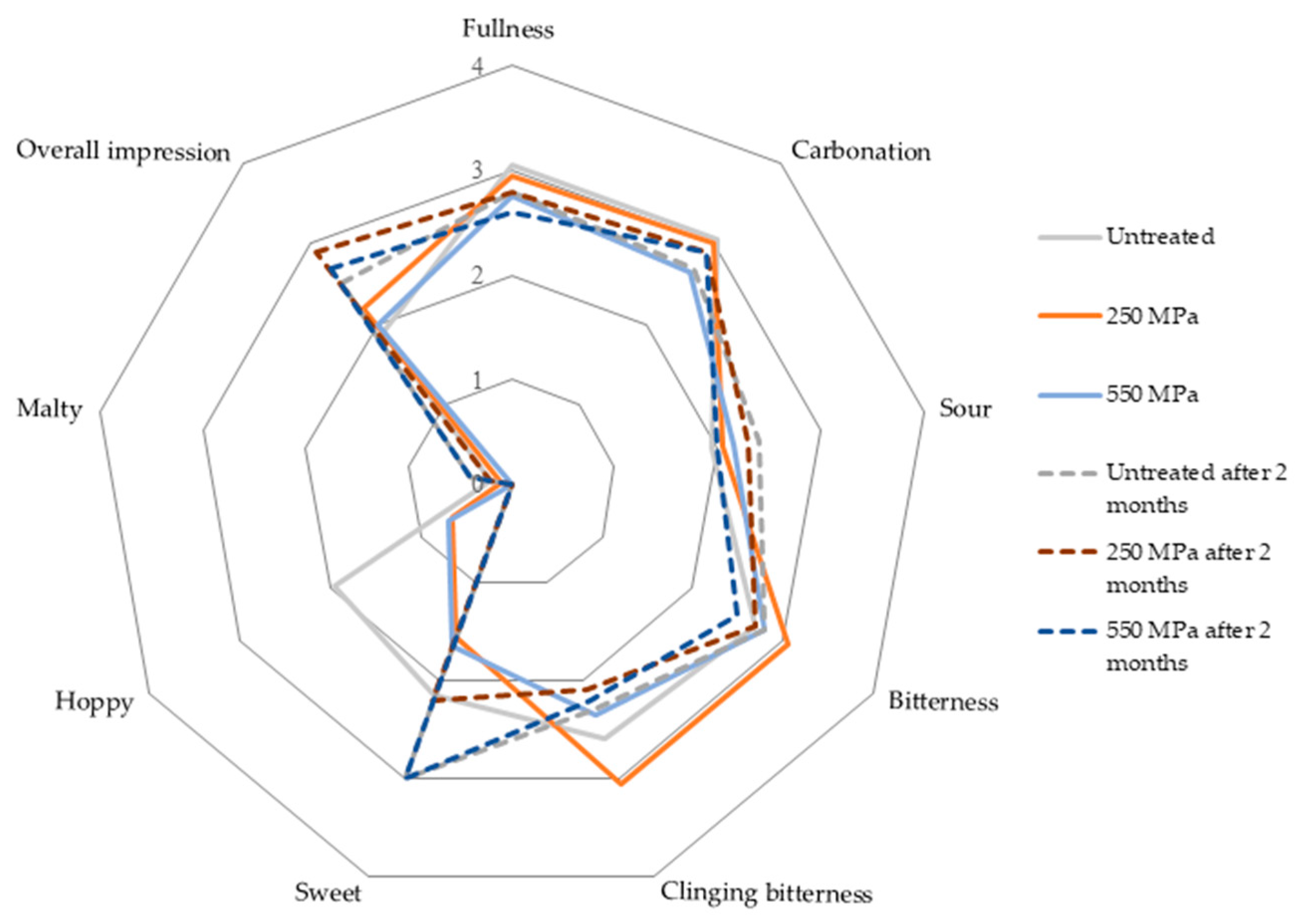 Molecules 25 02414 g003