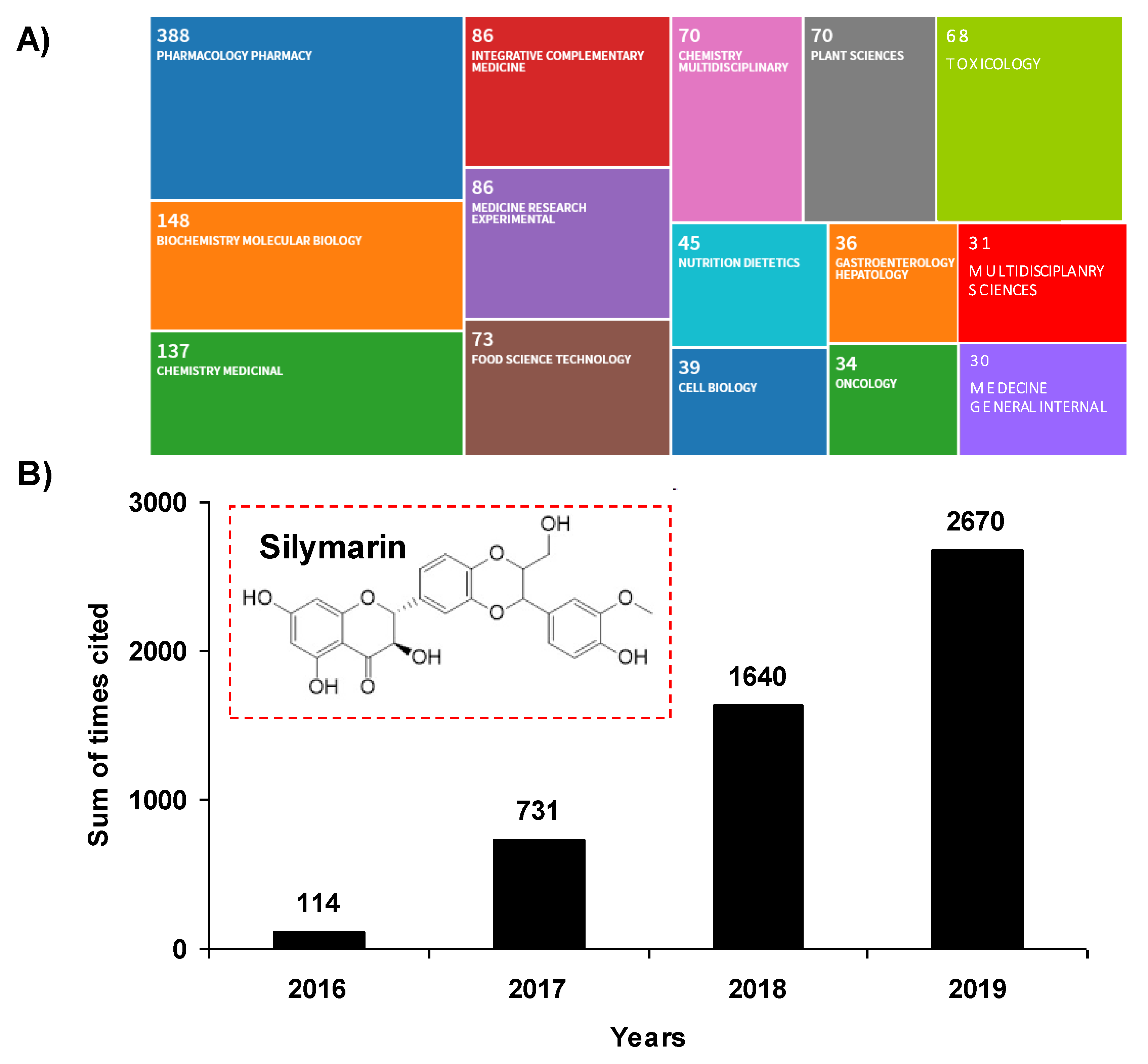 Molecules 25 02415 g001