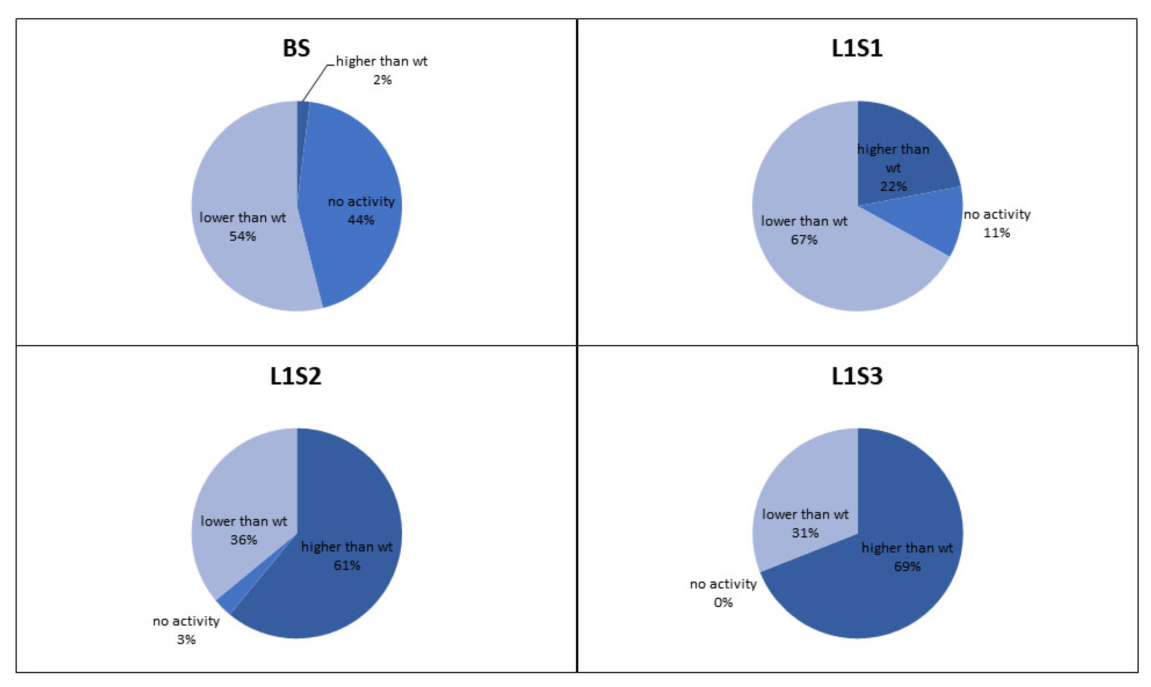Molecules 25 02418 g004 Molecules 25 02418 g004