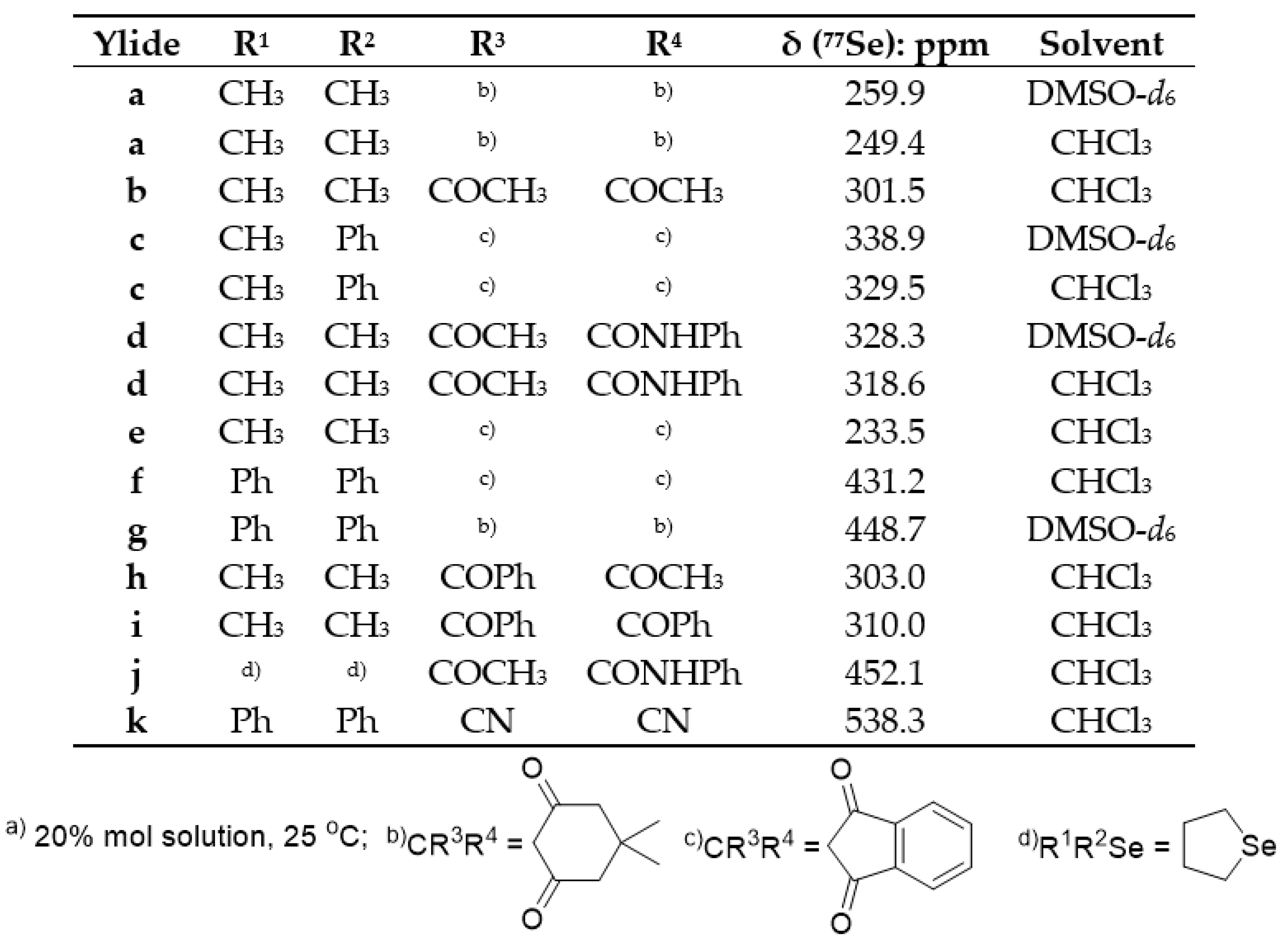Molecules 25 02420 g010 Molecules 25 02420 g010