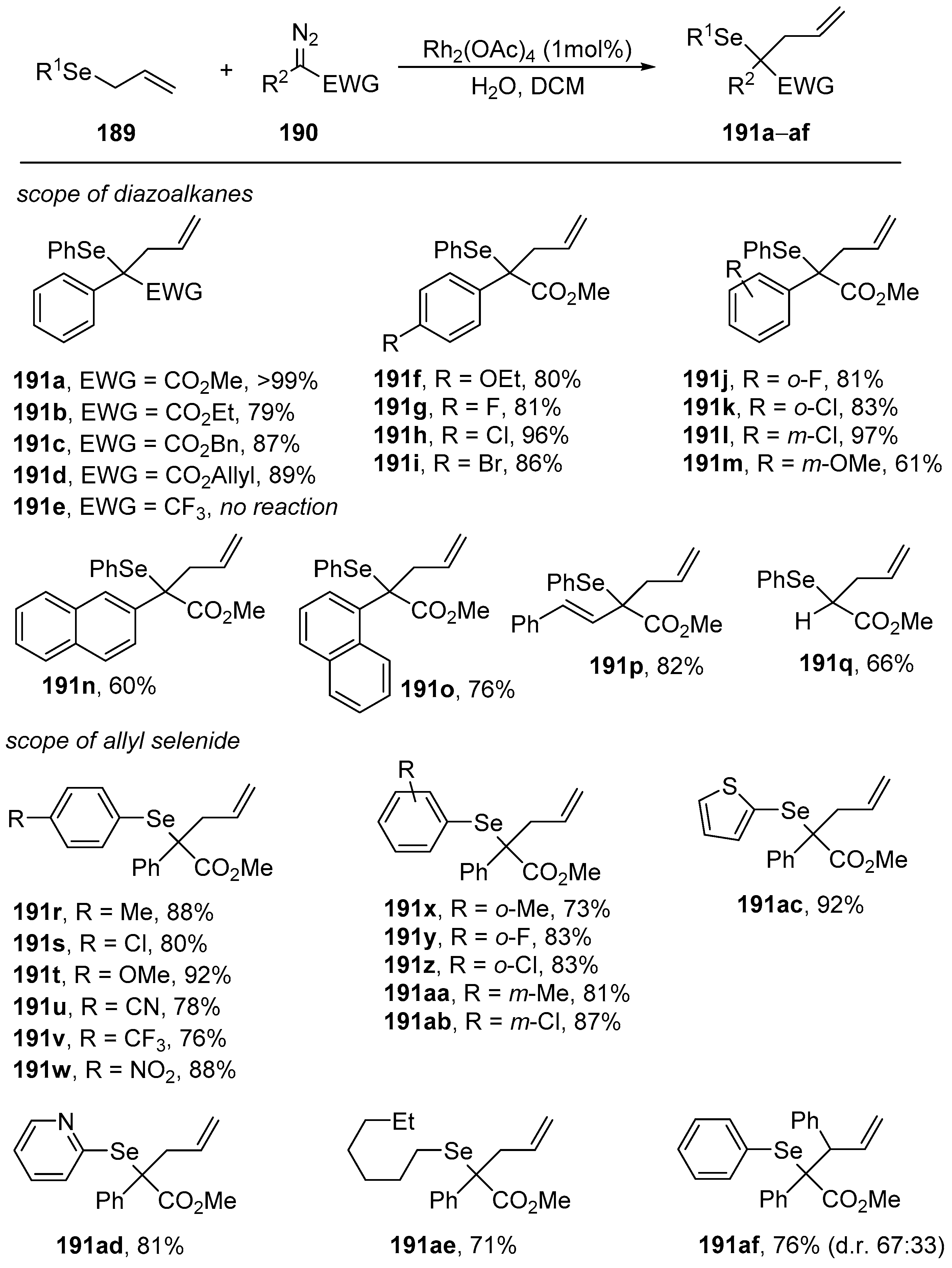 Molecules 25 02420 sch058 Molecules 25 02420 sch058