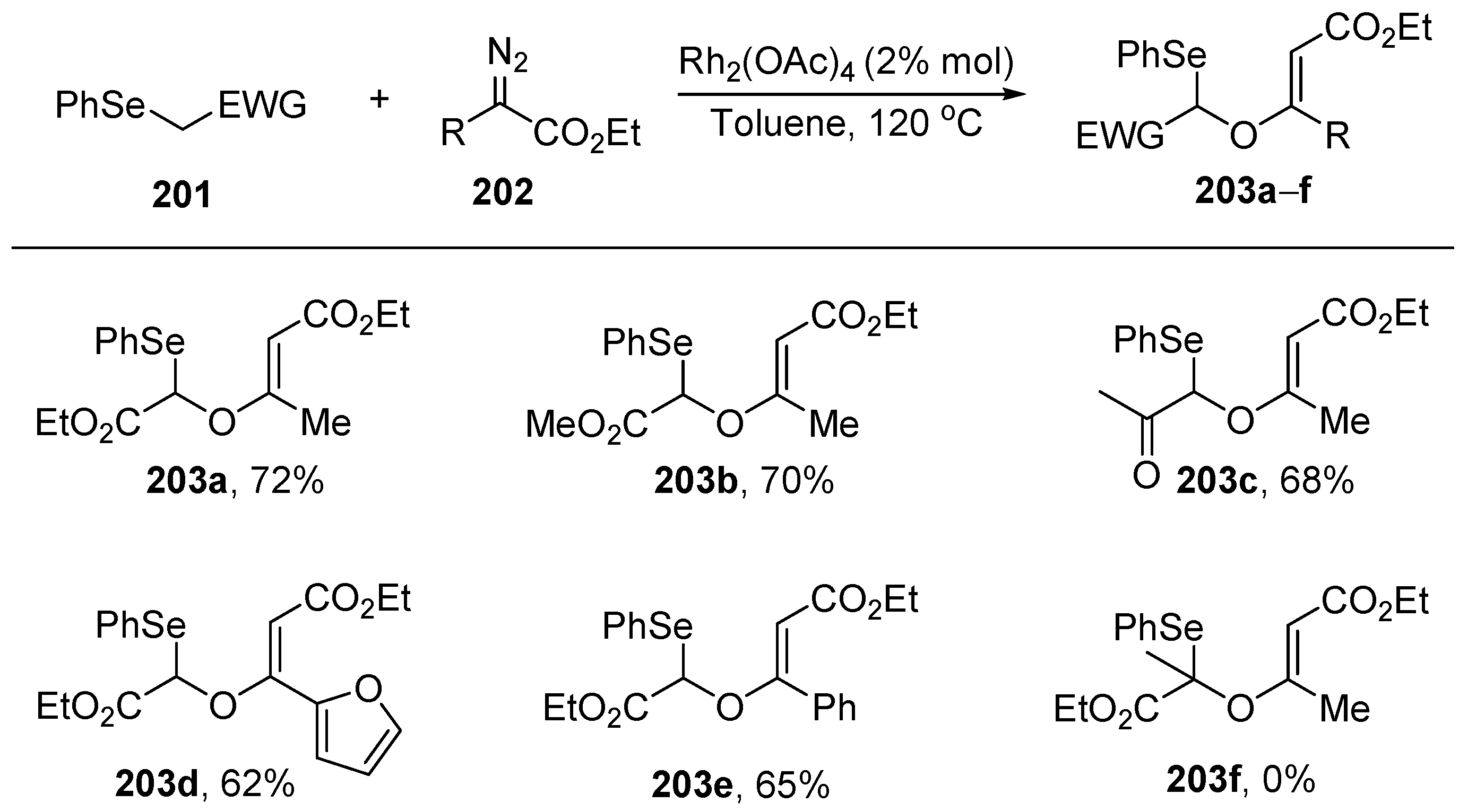Molecules 25 02420 sch063 Molecules 25 02420 sch063