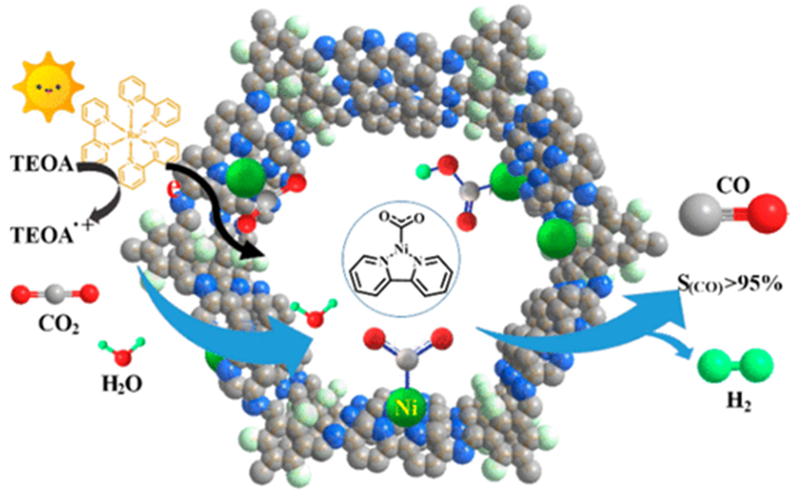 Molecules 25 02425 g003 Molecules 25 02425 g003