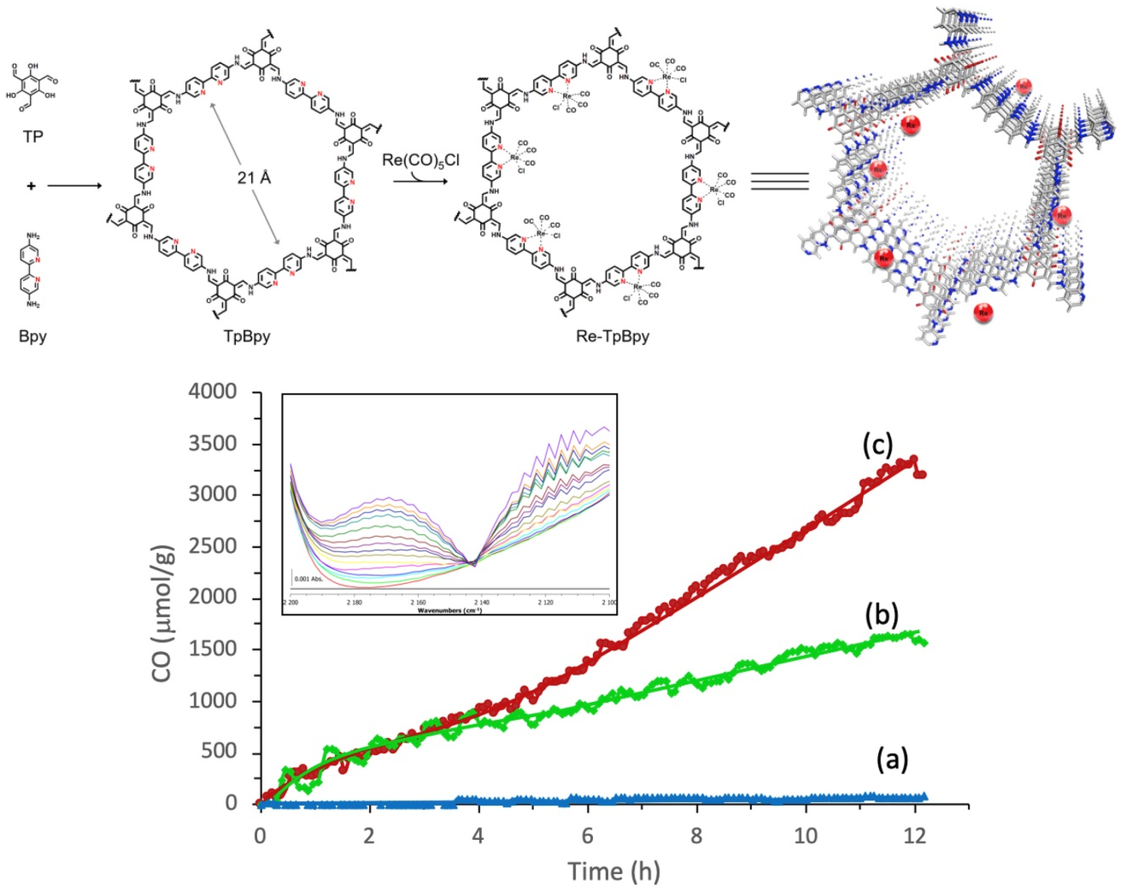 Molecules 25 02425 g005 Molecules 25 02425 g005