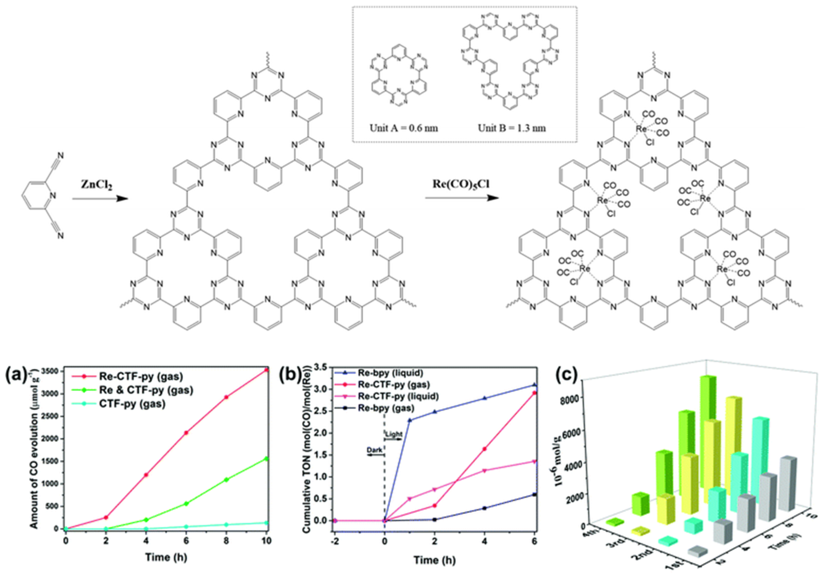 Molecules 25 02425 g013 Molecules 25 02425 g013
