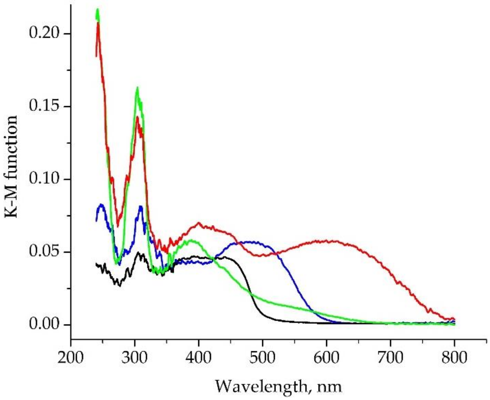 Molecules 25 02428 g012 Molecules 25 02428 g012