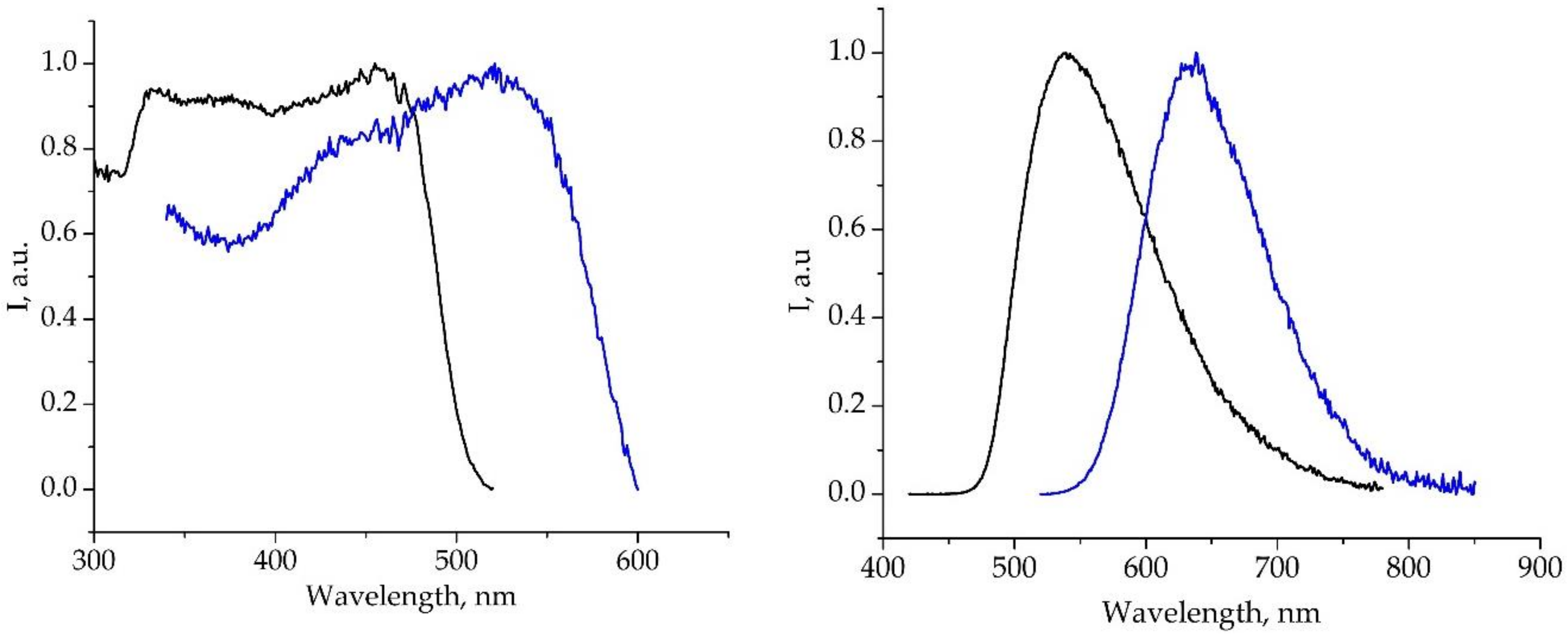 Molecules 25 02428 g013 Molecules 25 02428 g013