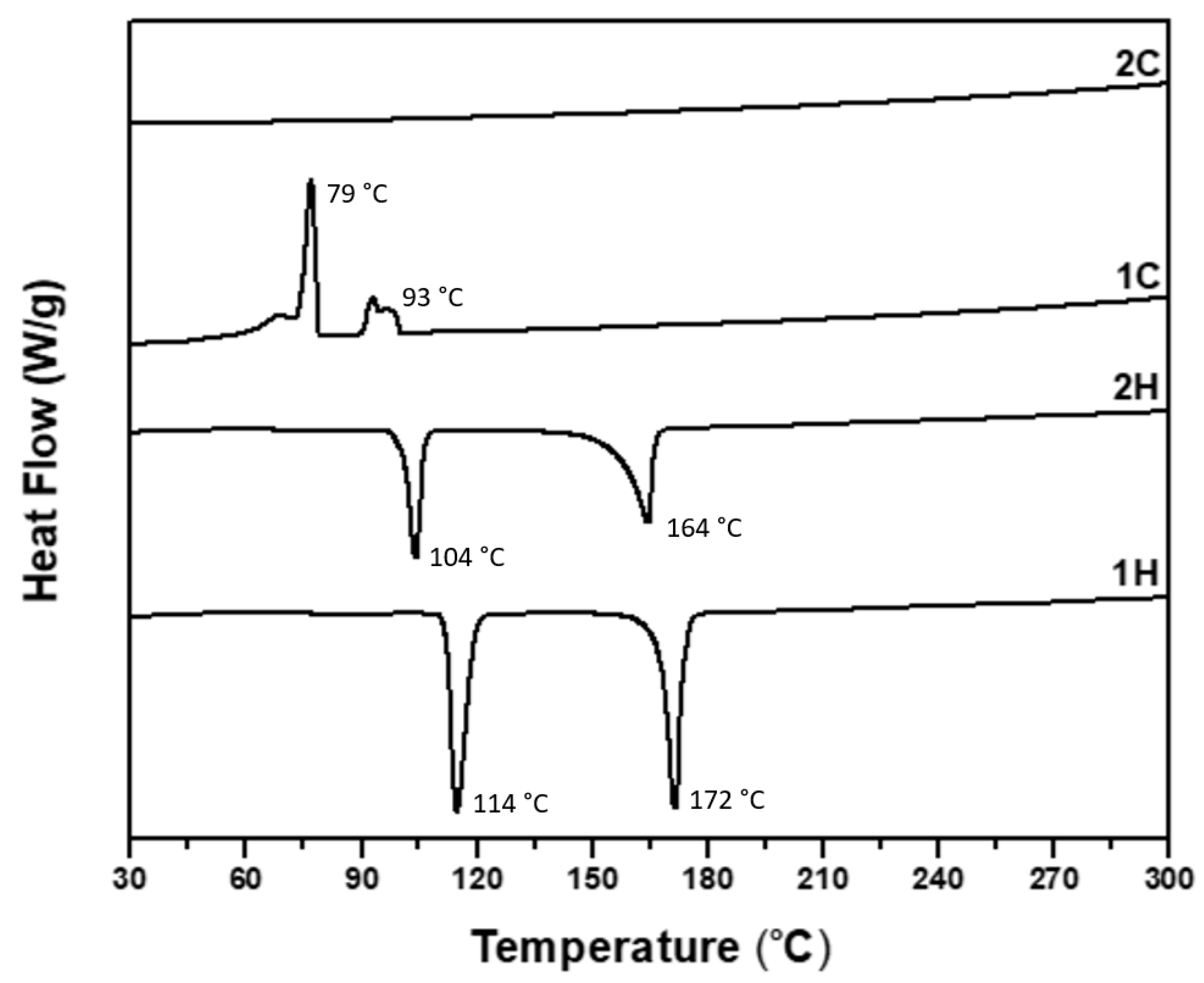 Molecules 25 02435 g002 Molecules 25 02435 g002