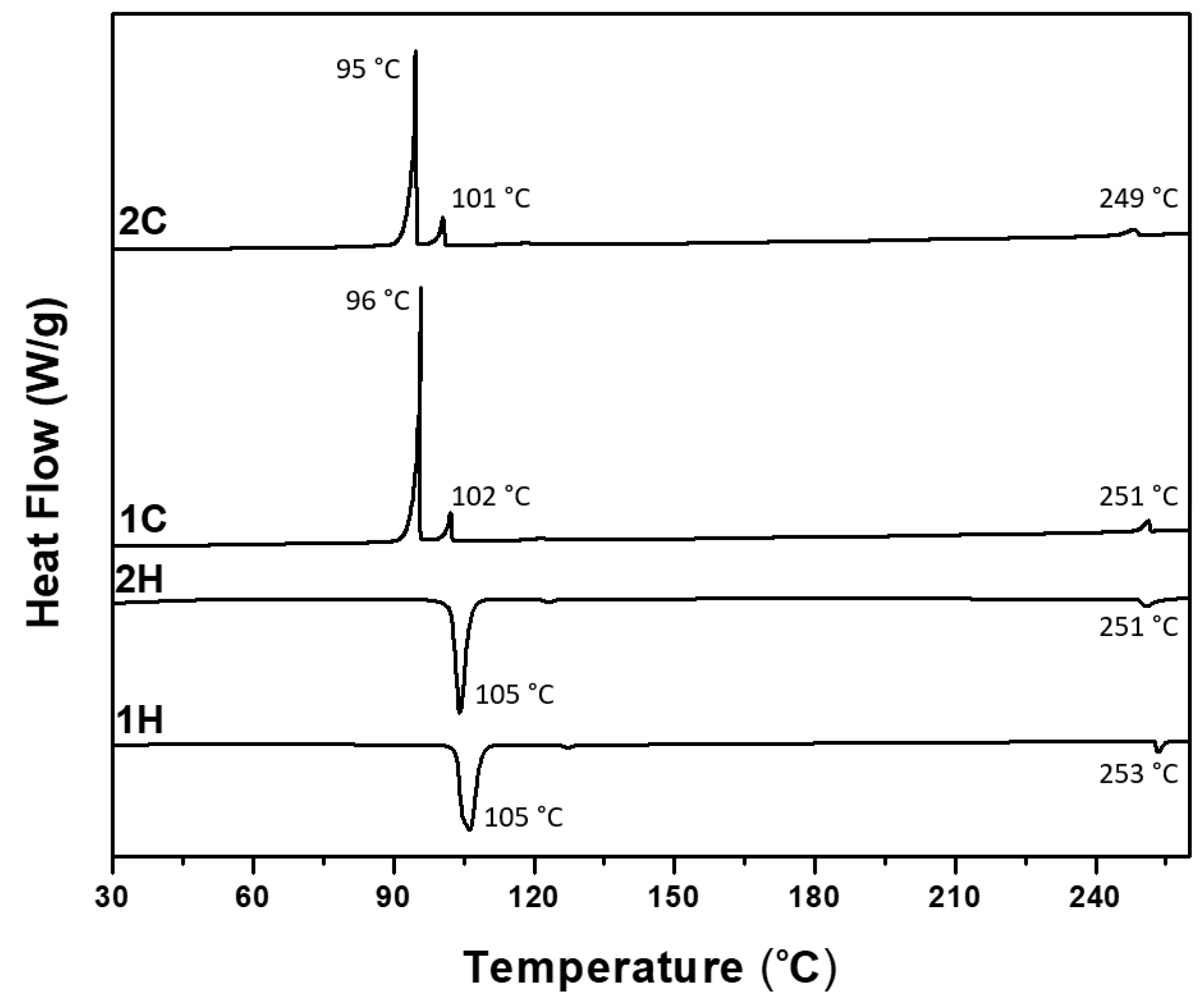 Molecules 25 02435 g007 Molecules 25 02435 g007