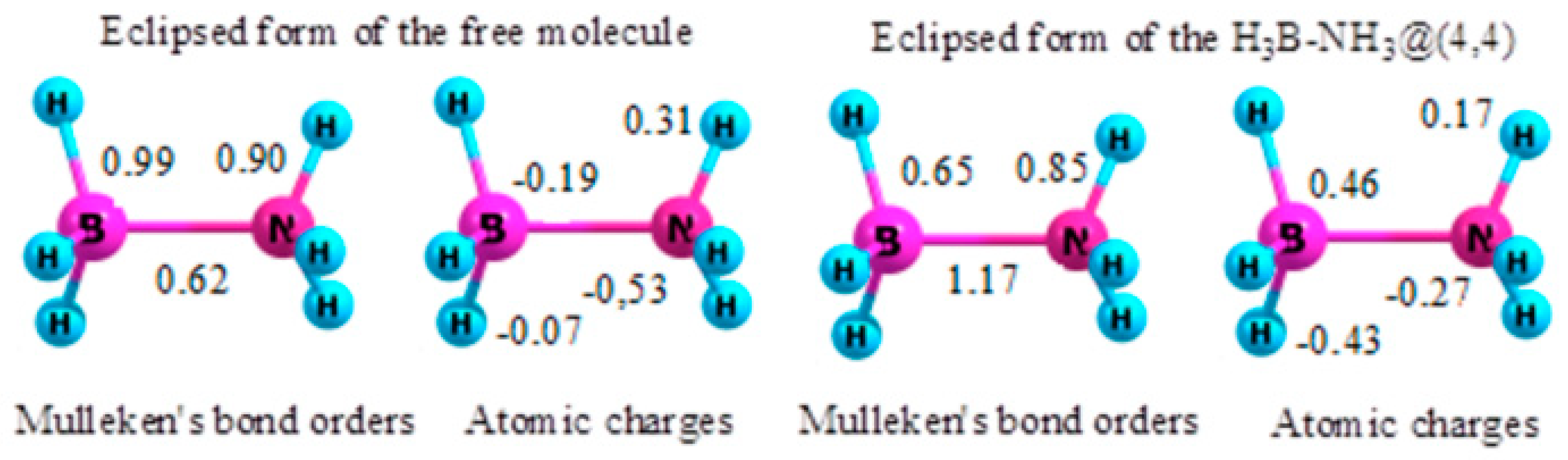 Molecules 25 02437 g006 Molecules 25 02437 g006