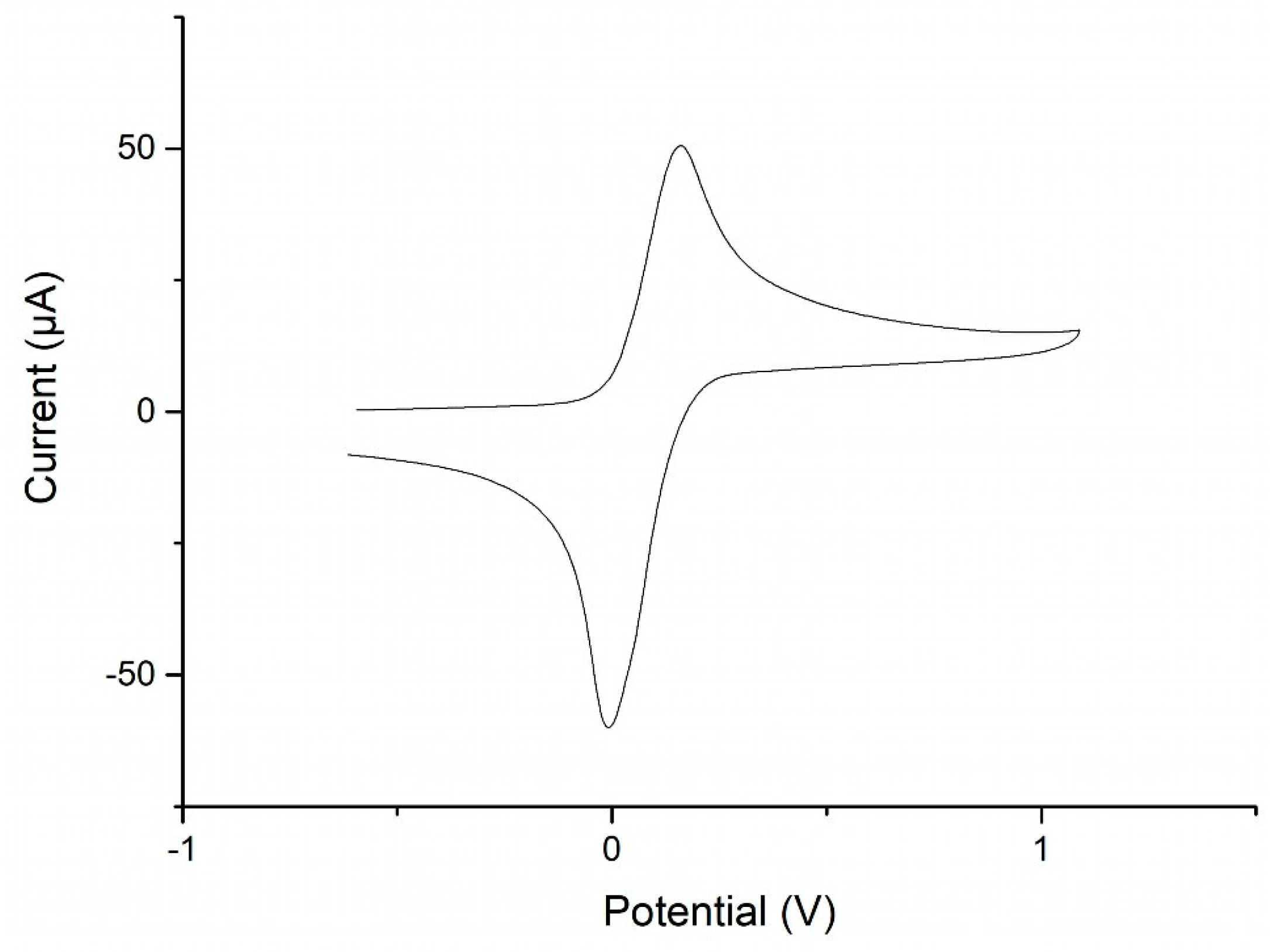 Molecules 25 02438 g005