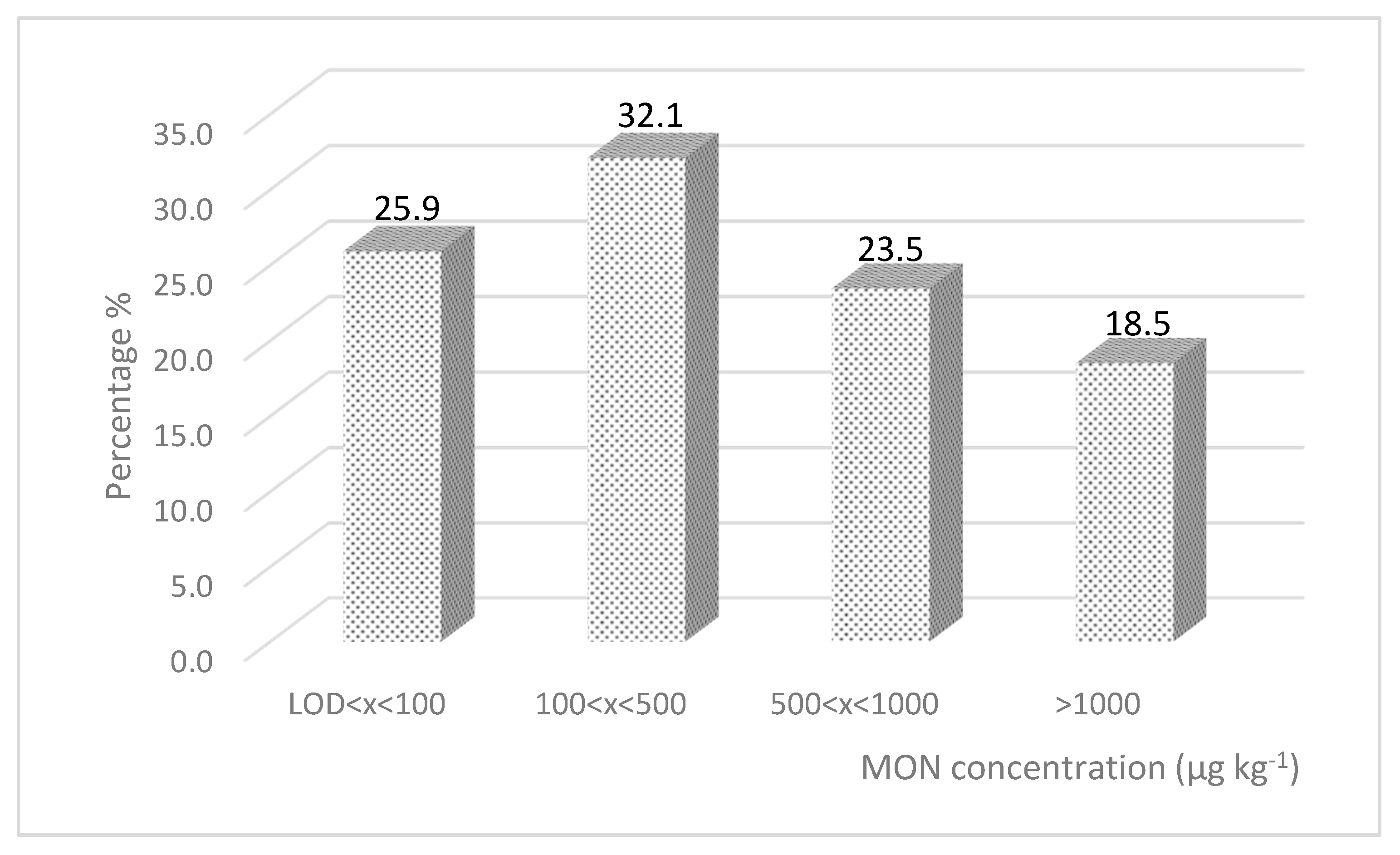 Molecules 25 02440 g002