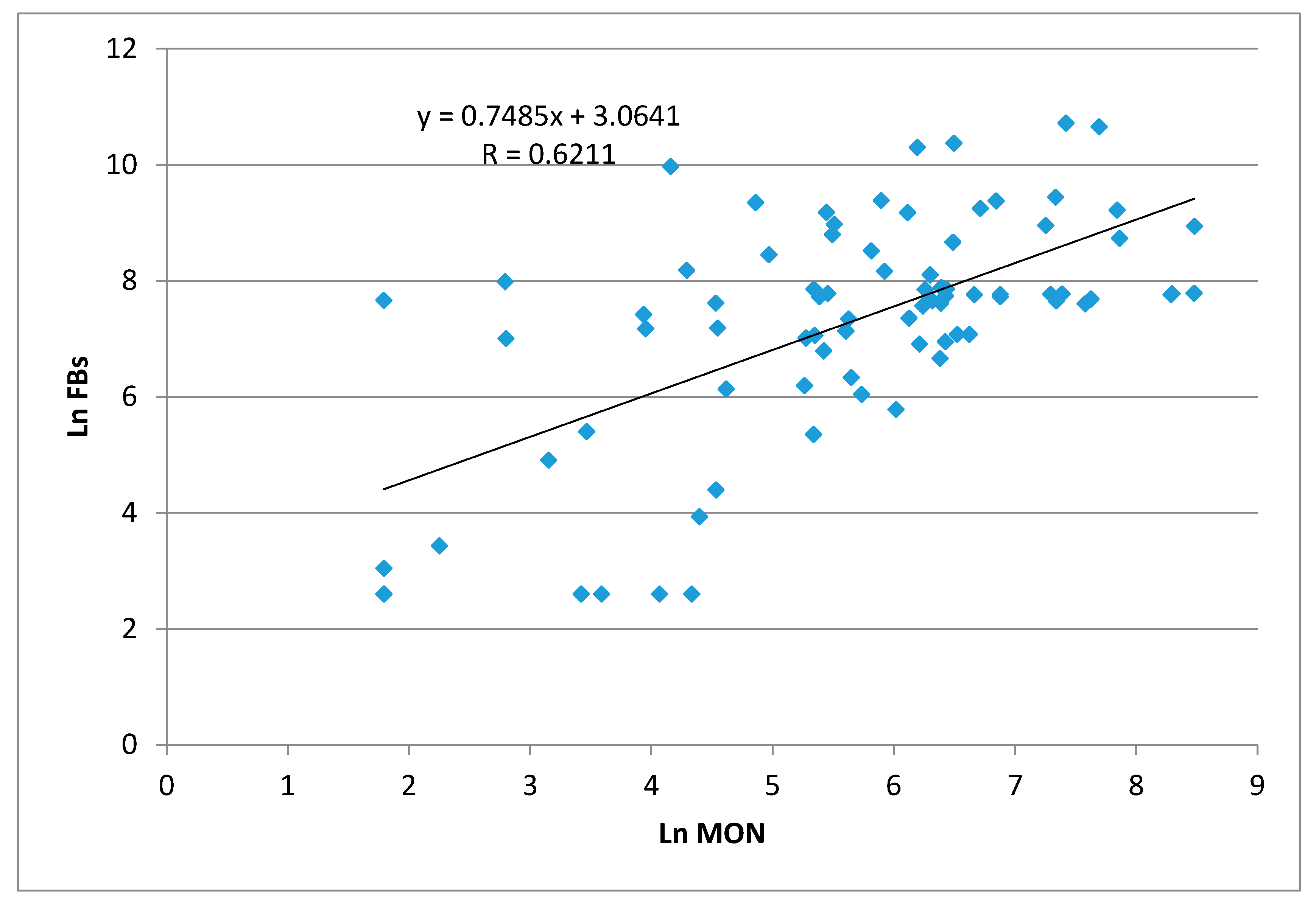 Molecules 25 02440 g003