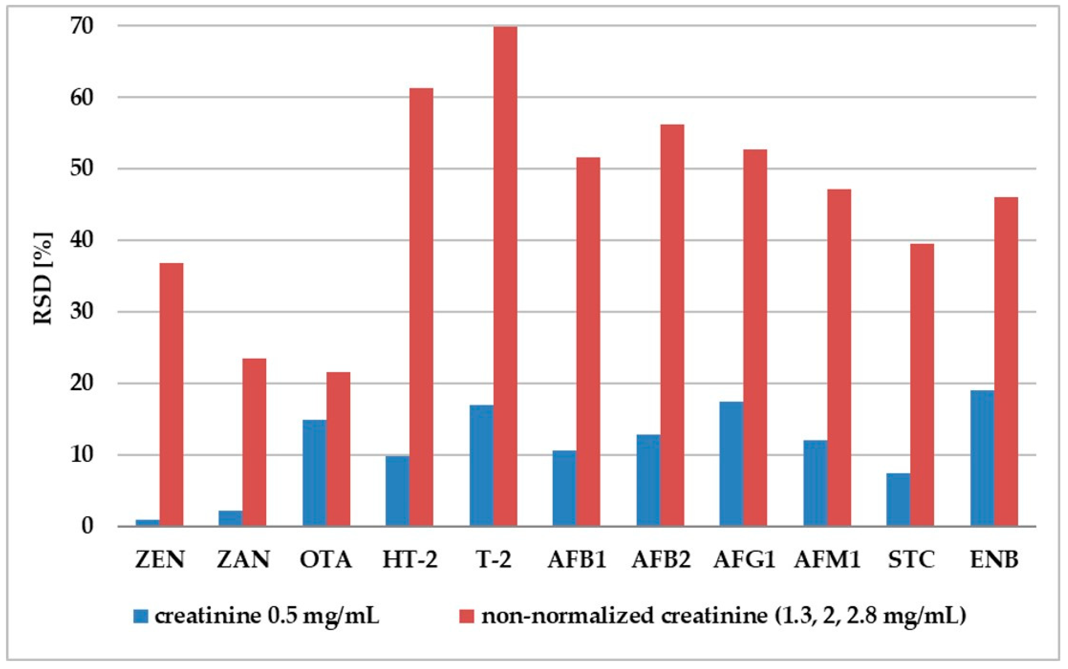 Molecules 25 02445 g005 Molecules 25 02445 g005