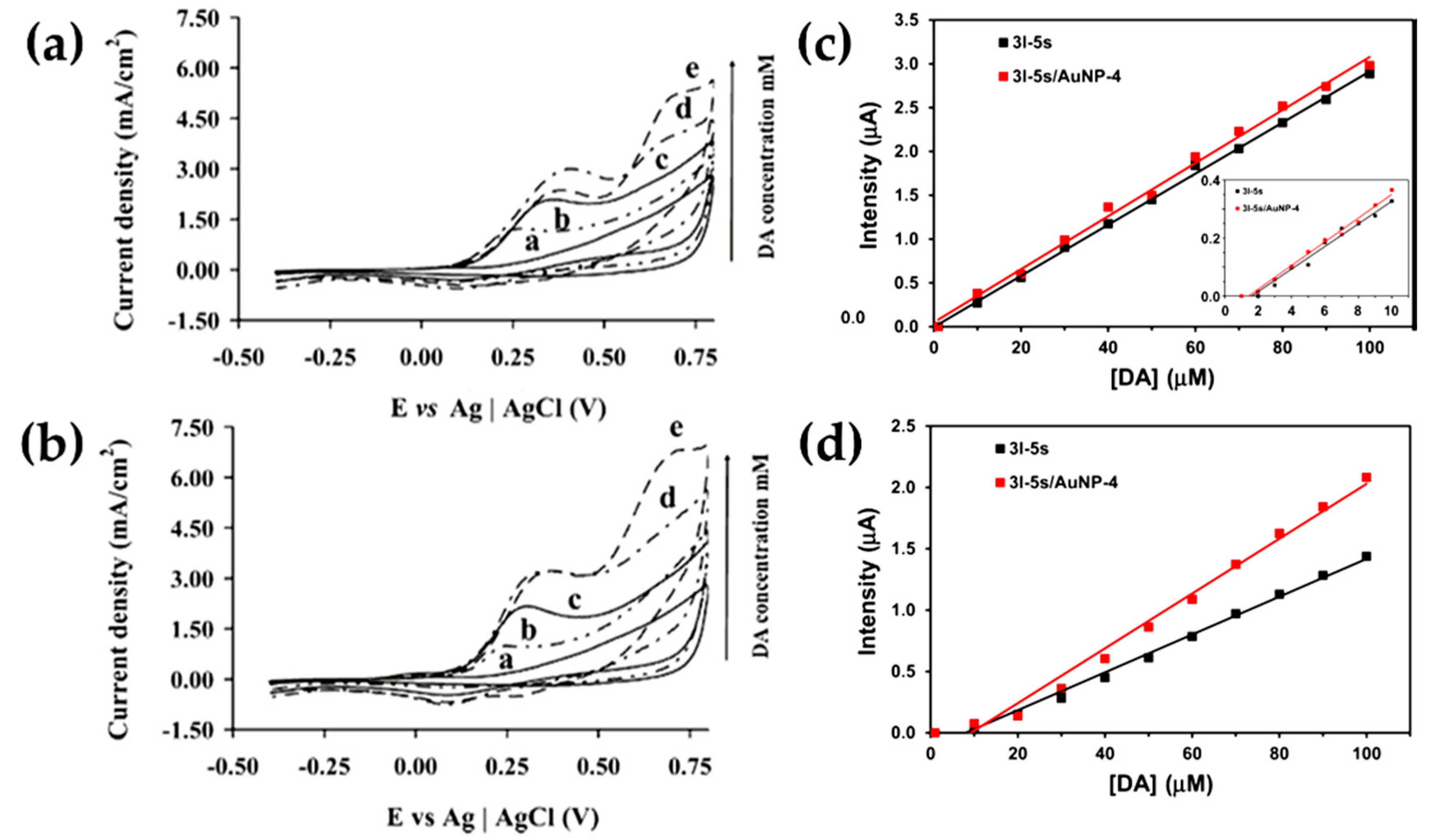 Molecules 25 02446 g003
