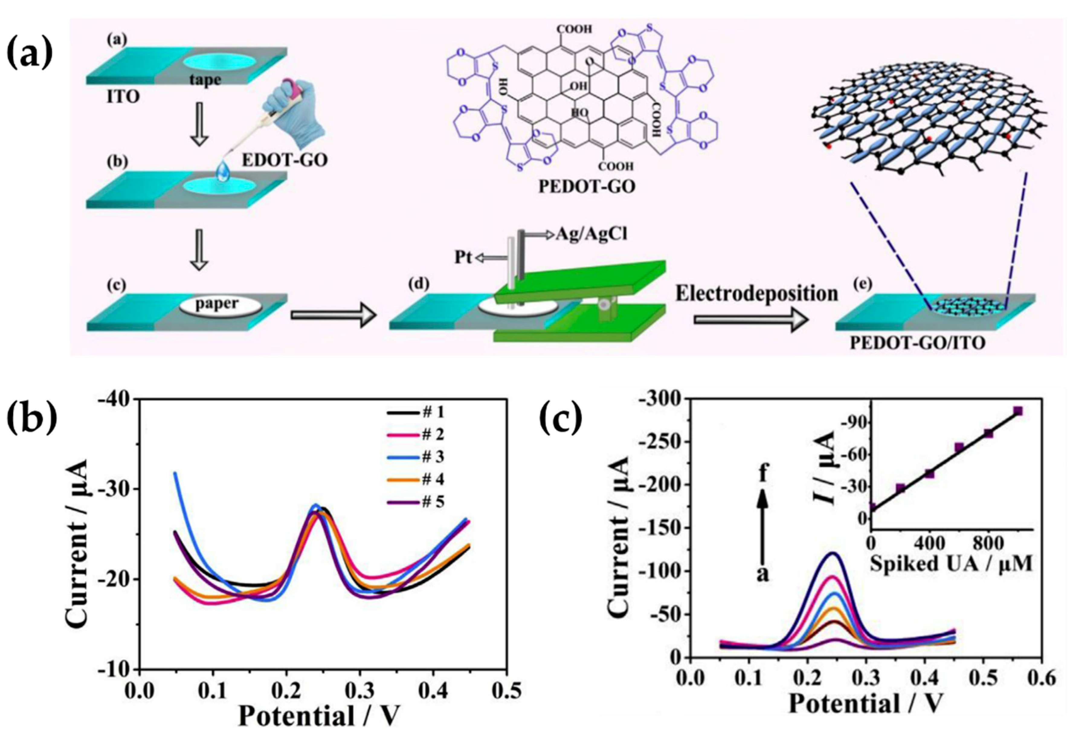 Molecules 25 02446 g005