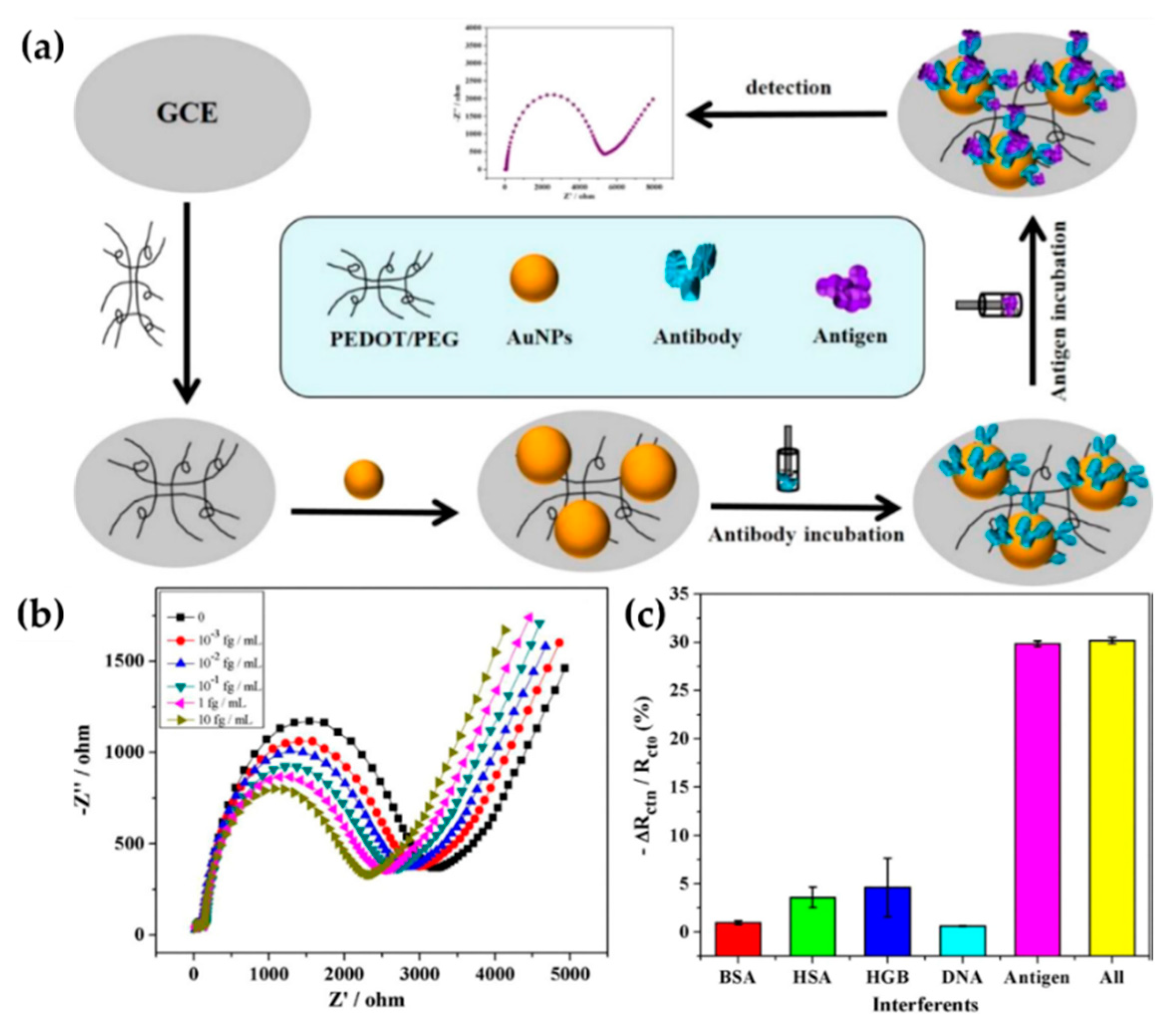 Molecules 25 02446 g009