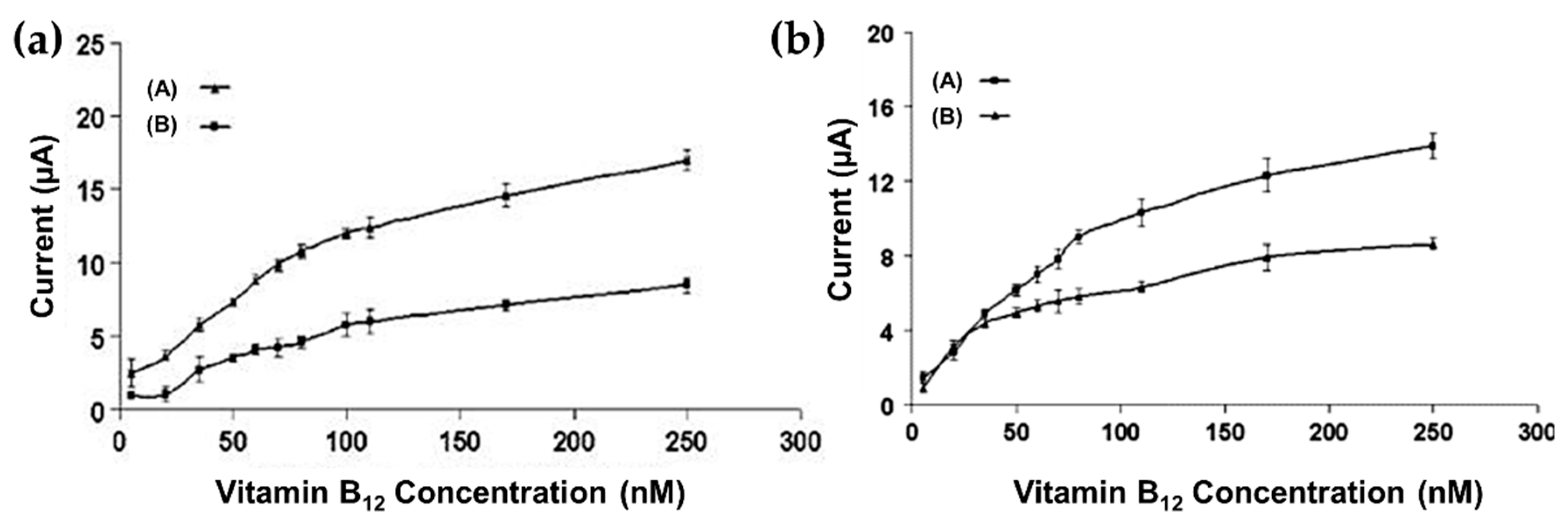 Molecules 25 02446 g010