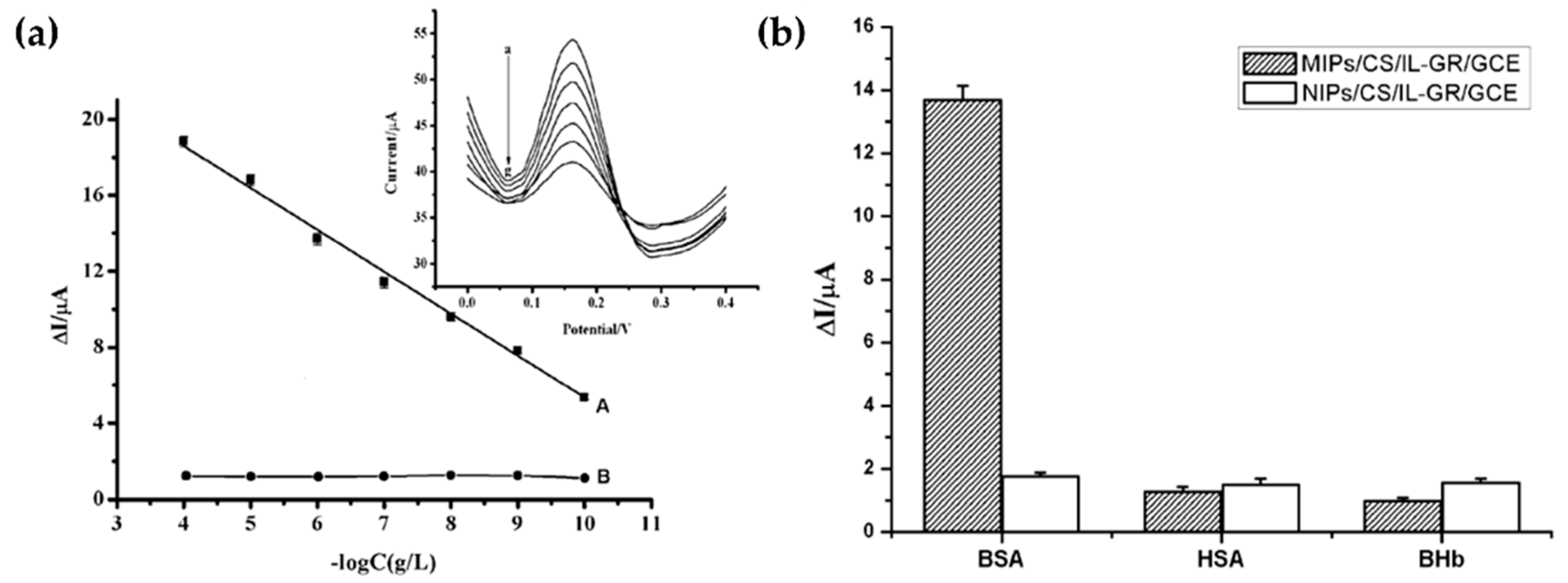 Molecules 25 02446 g012
