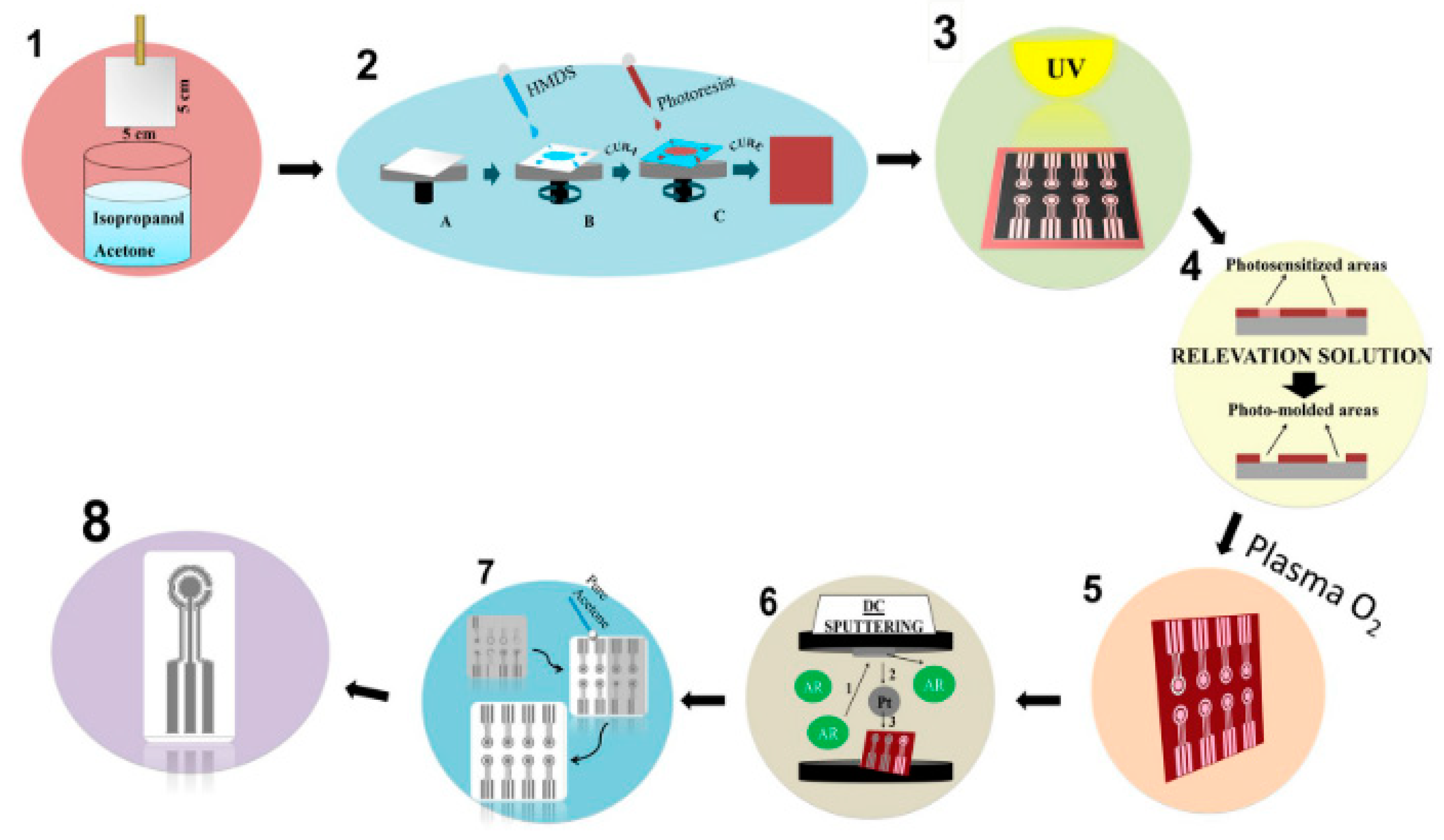 Molecules 25 02446 g018