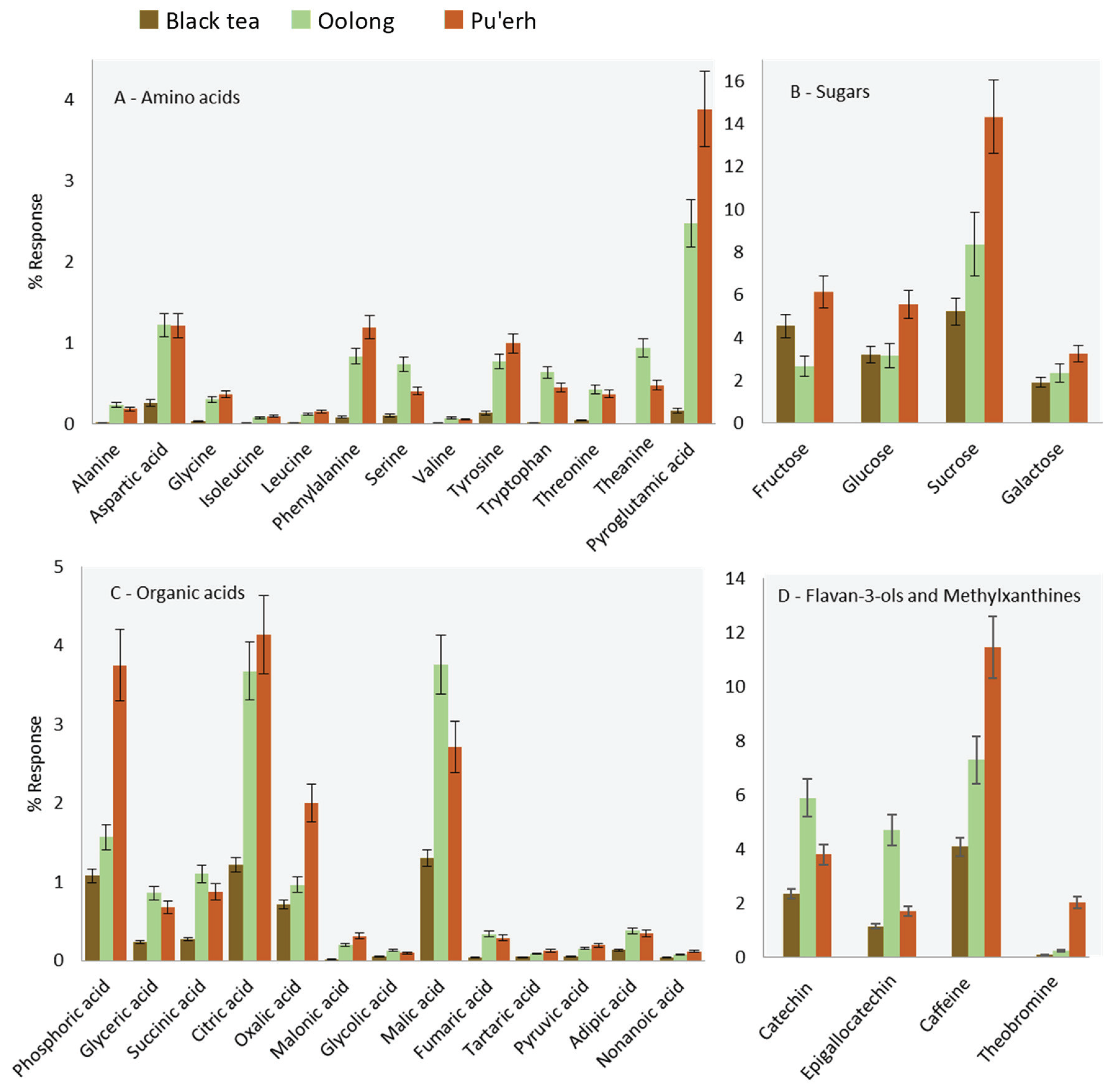 Molecules 25 02447 g003