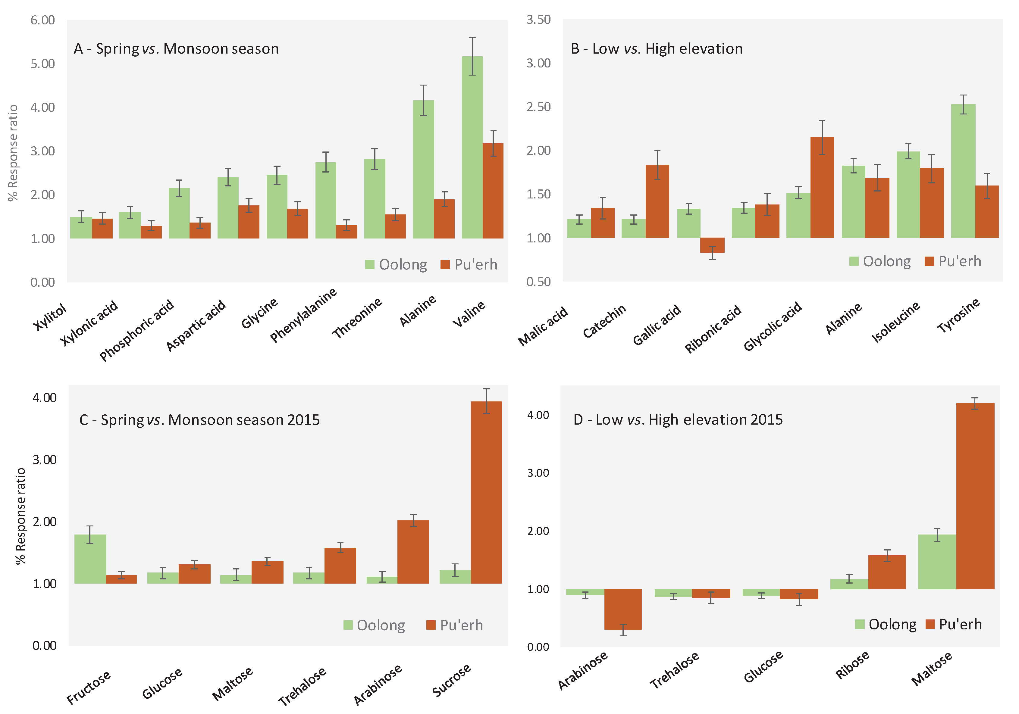 Molecules 25 02447 g005