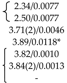 Molecules 25 02451 i006