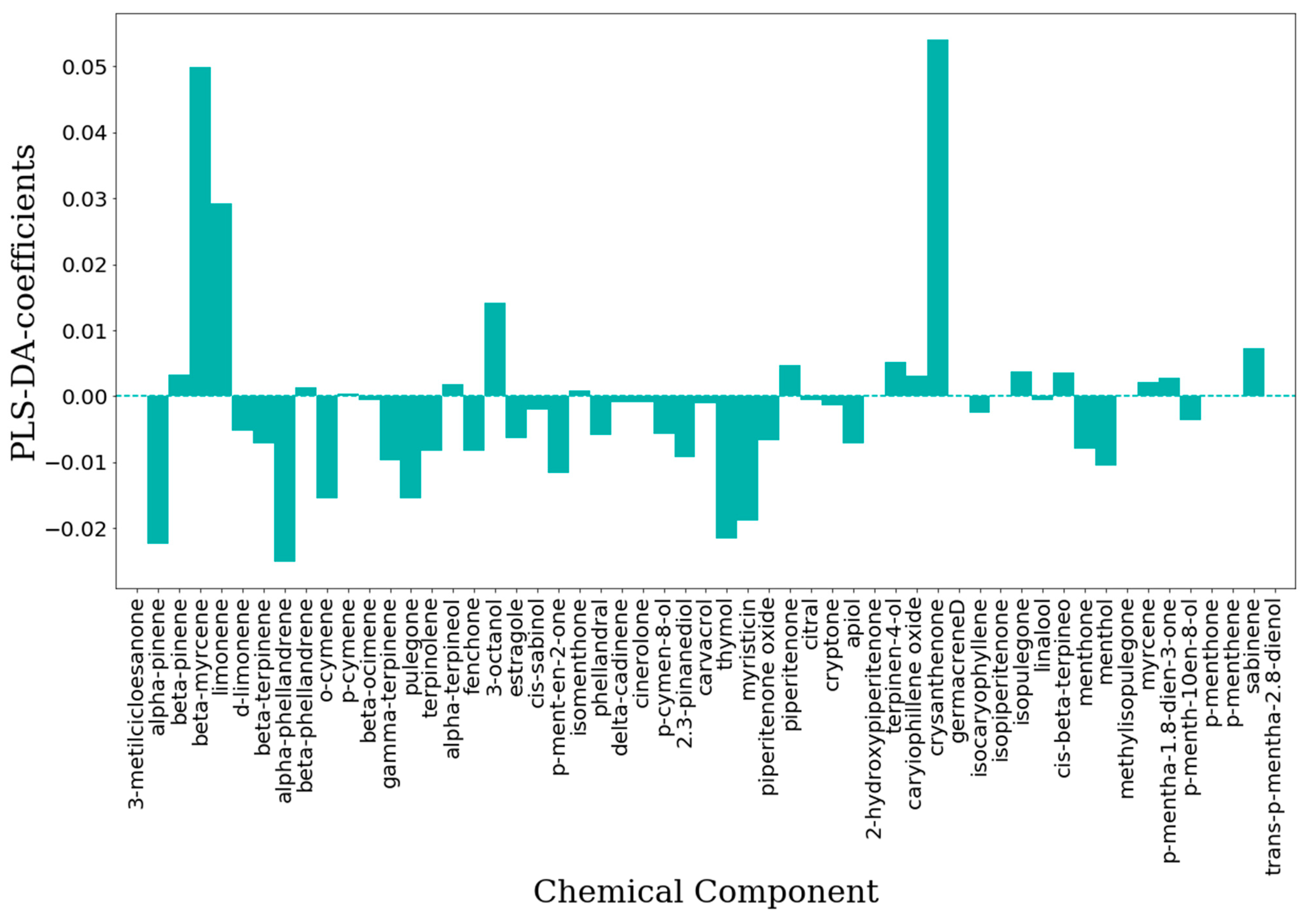 Molecules 25 02452 g008