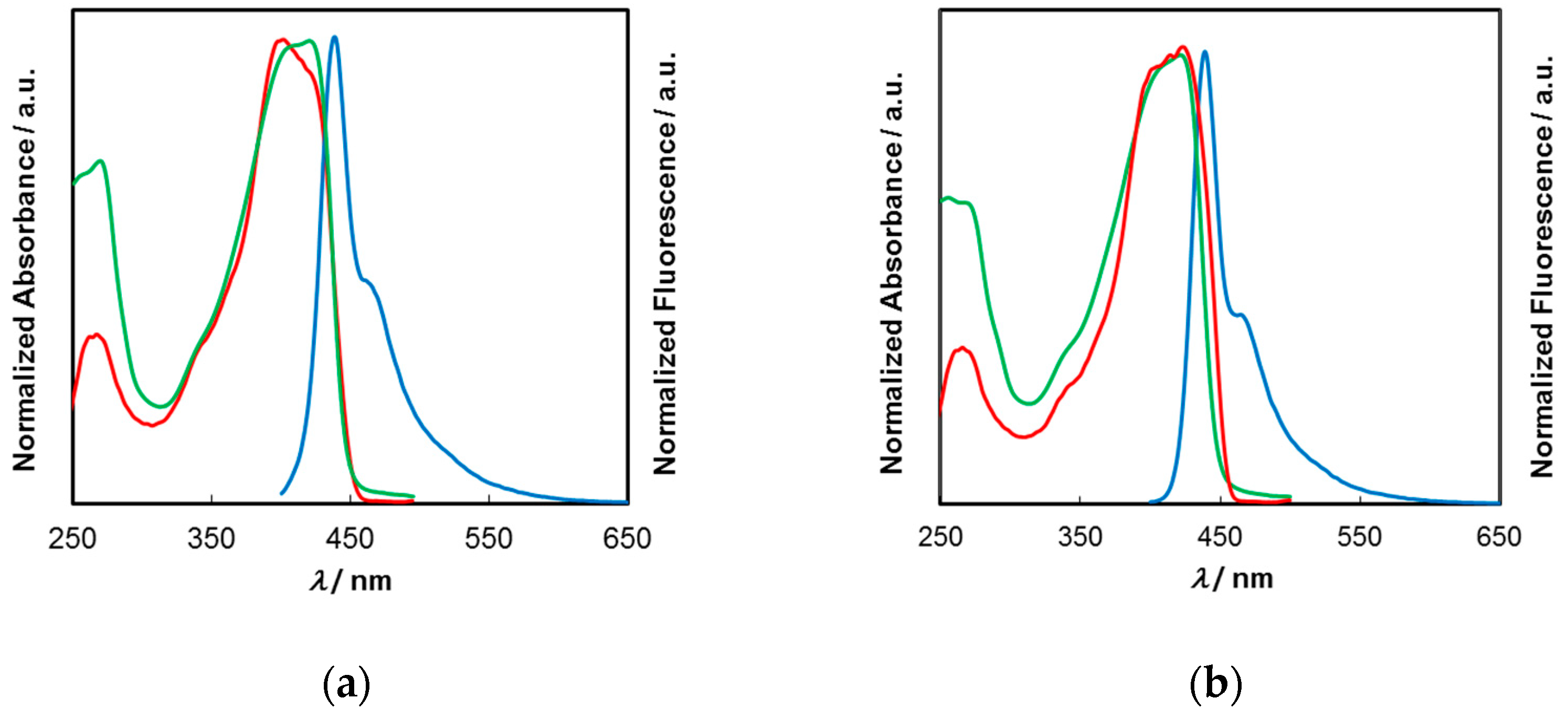 Molecules 25 02456 g001 Molecules 25 02456 g001