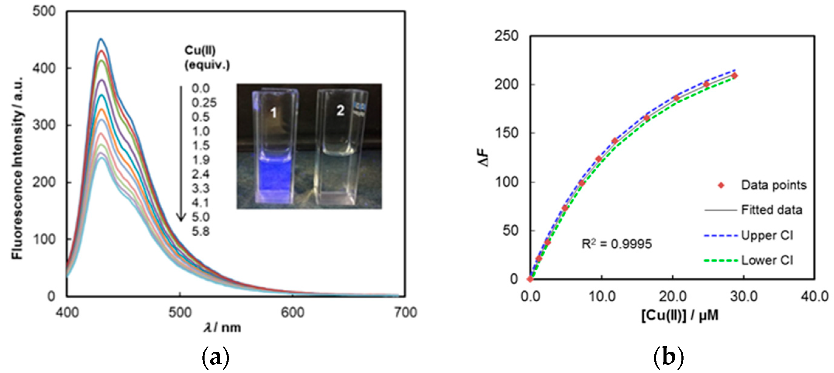 Molecules 25 02456 g002 Molecules 25 02456 g002