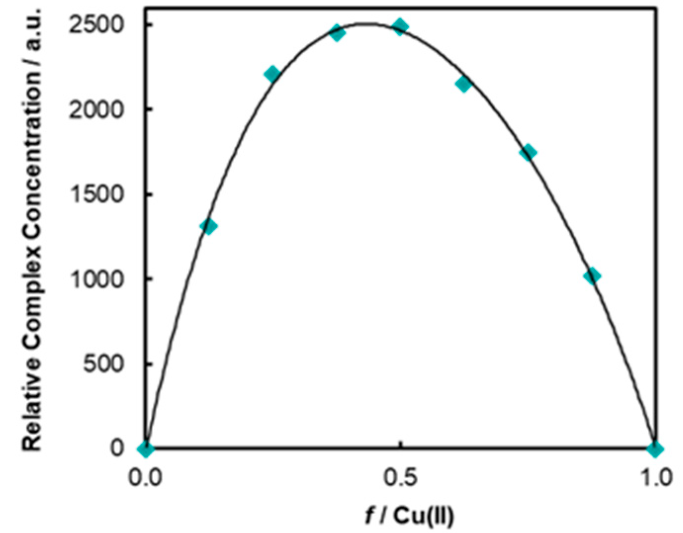 Molecules 25 02456 g003 Molecules 25 02456 g003