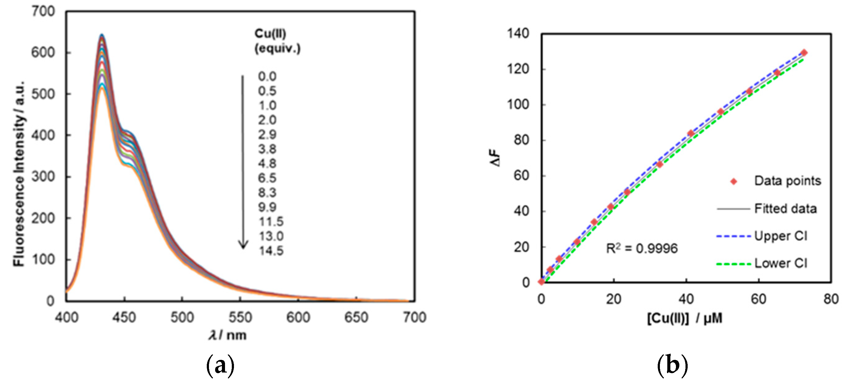 Molecules 25 02456 g006 Molecules 25 02456 g006