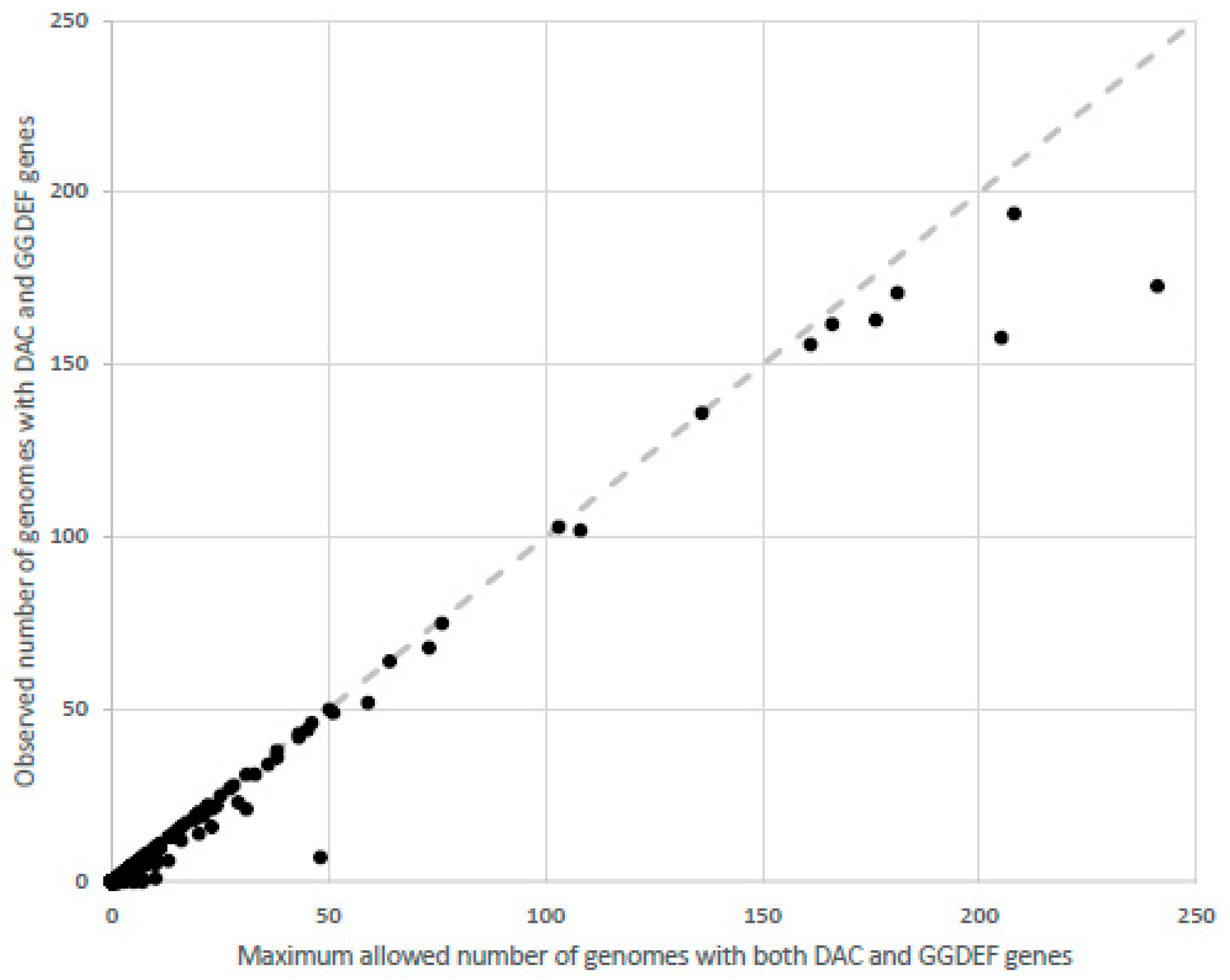 Molecules 25 02462 g009