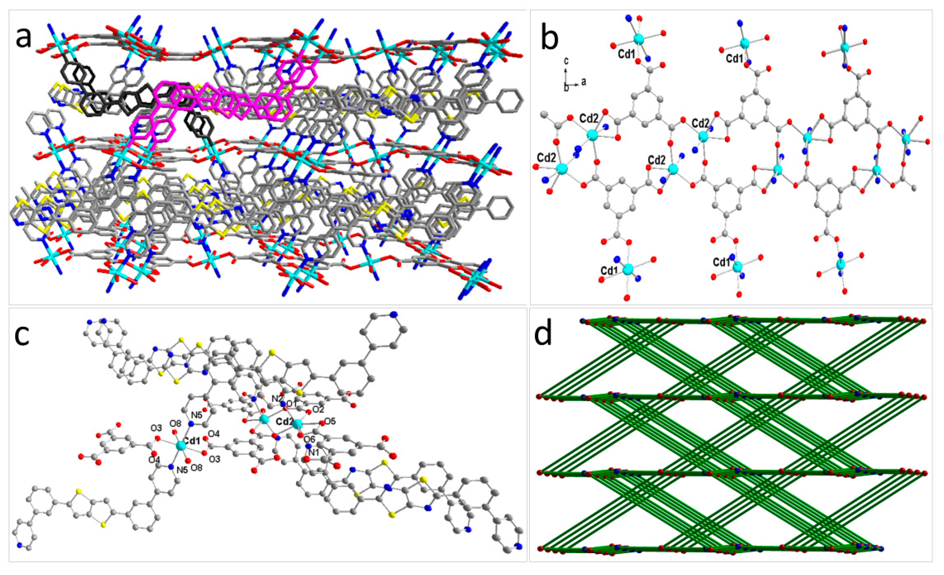 Molecules 25 02465 g003