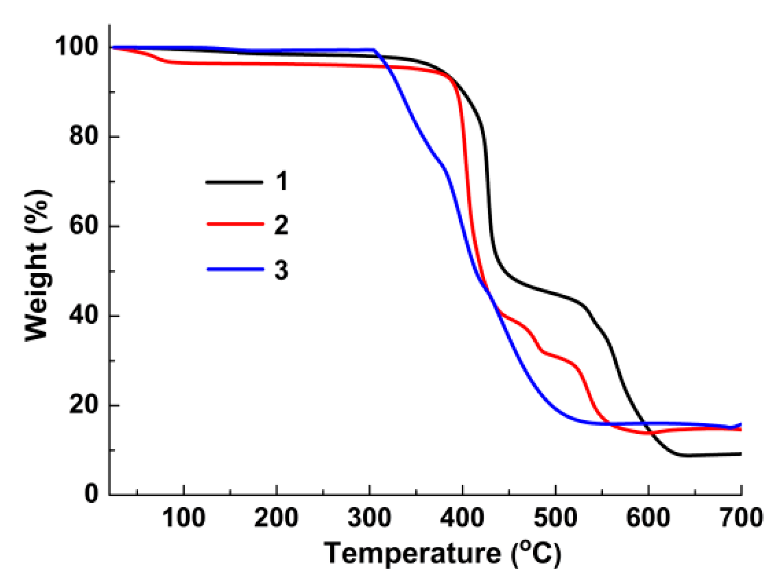 Molecules 25 02465 g004