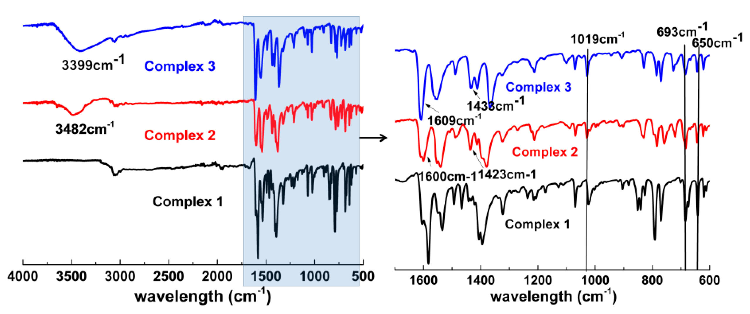 Molecules 25 02465 g005