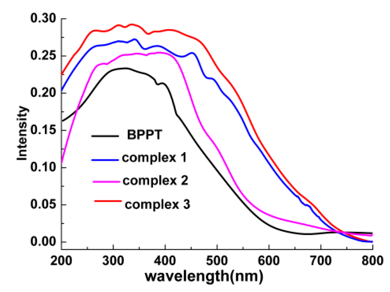 Molecules 25 02465 g006