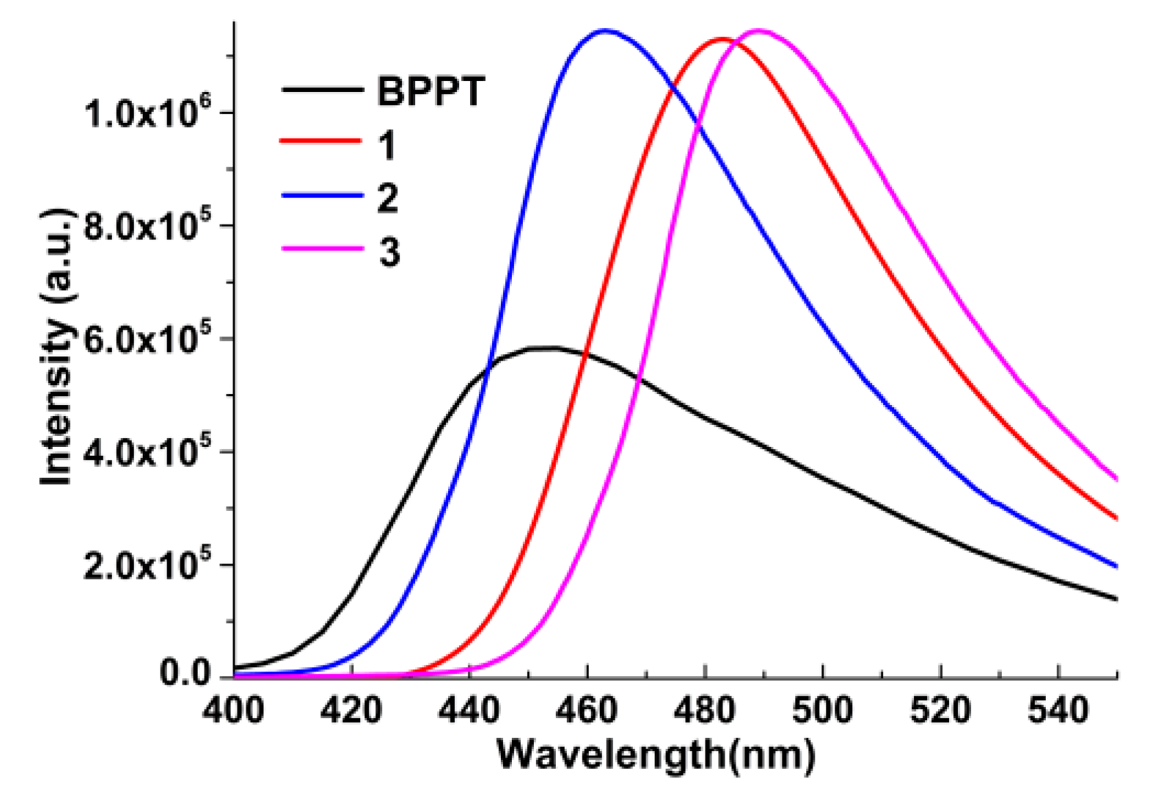 Molecules 25 02465 g007