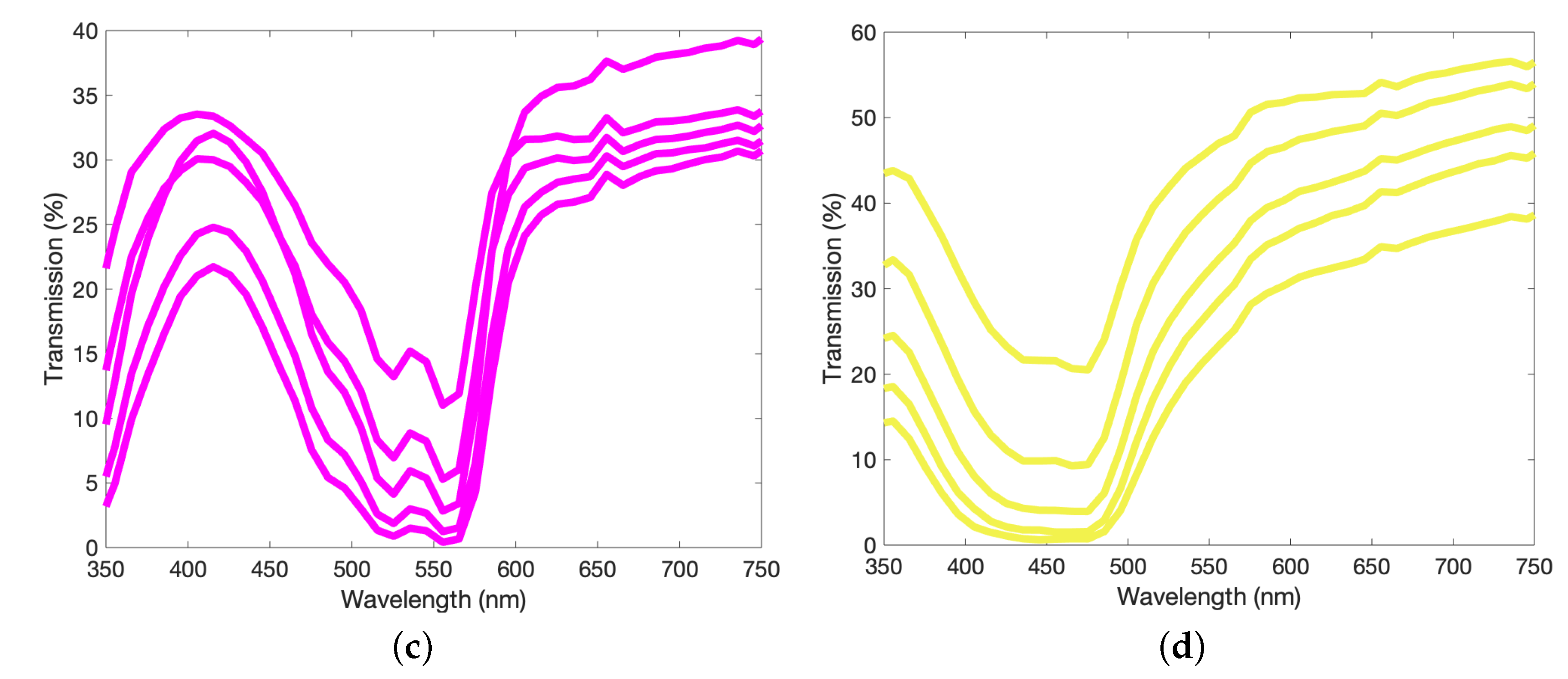 Molecules 25 02468 g003b