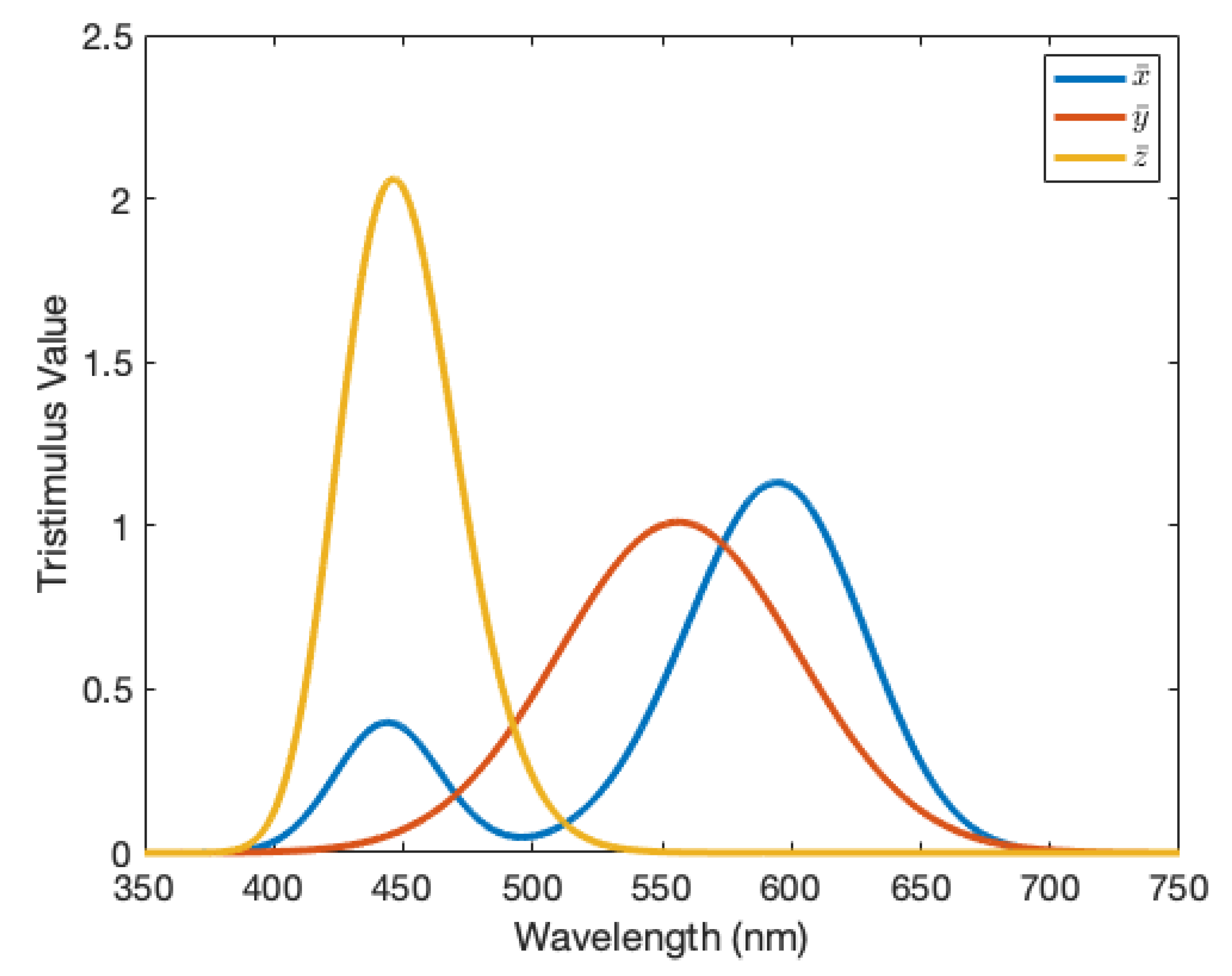 Molecules 25 02468 g006