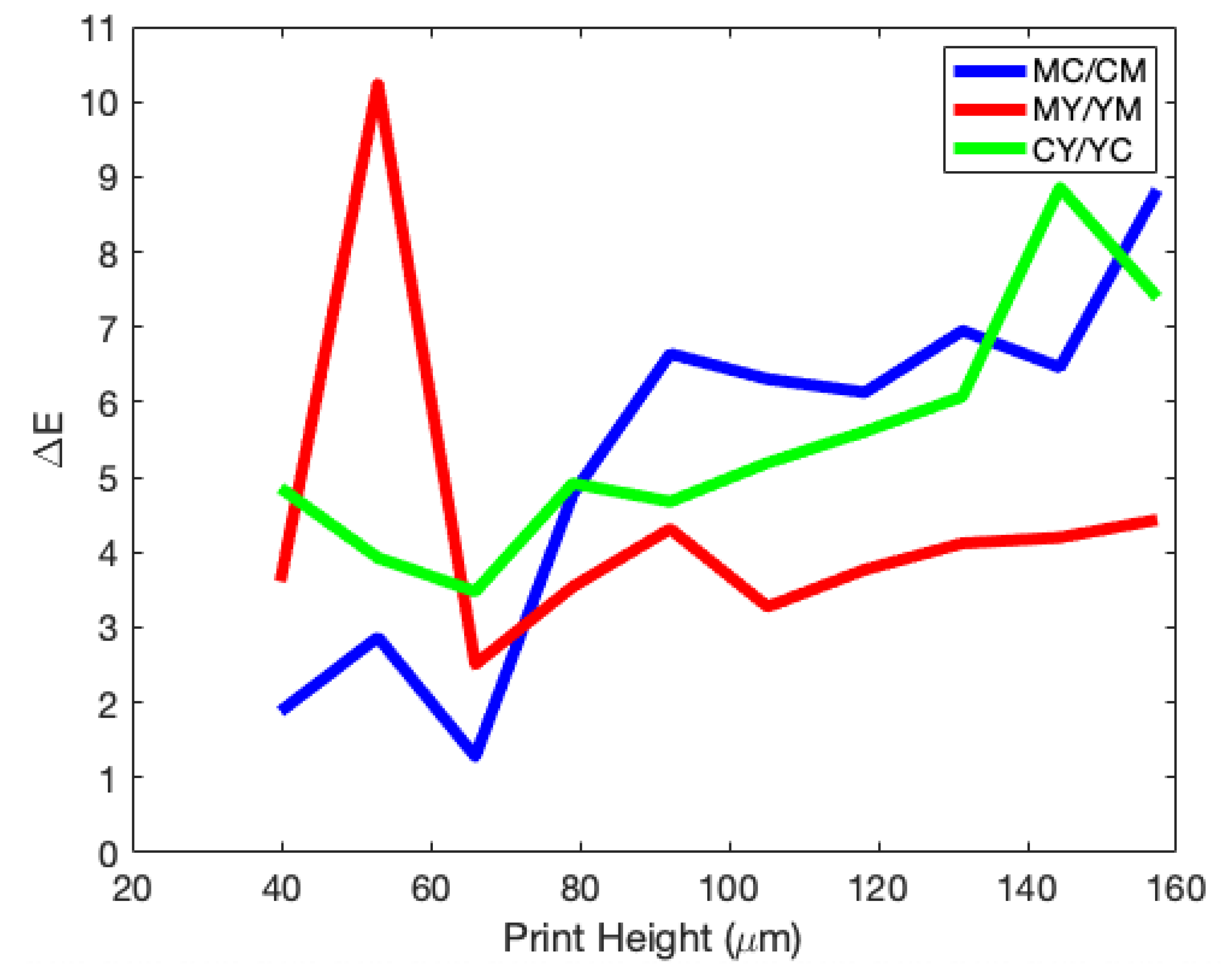 Molecules 25 02468 g008