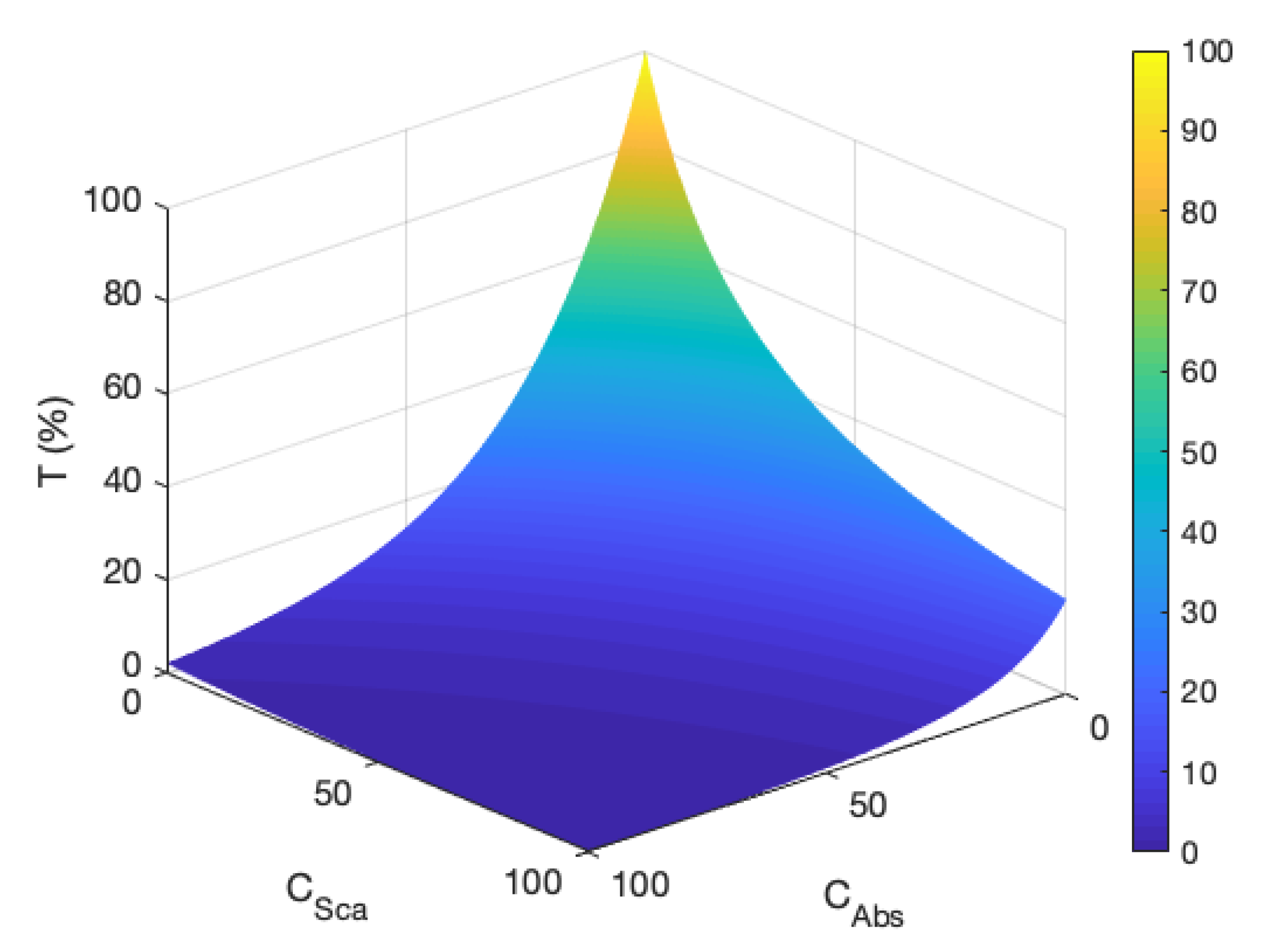 Molecules 25 02468 g010