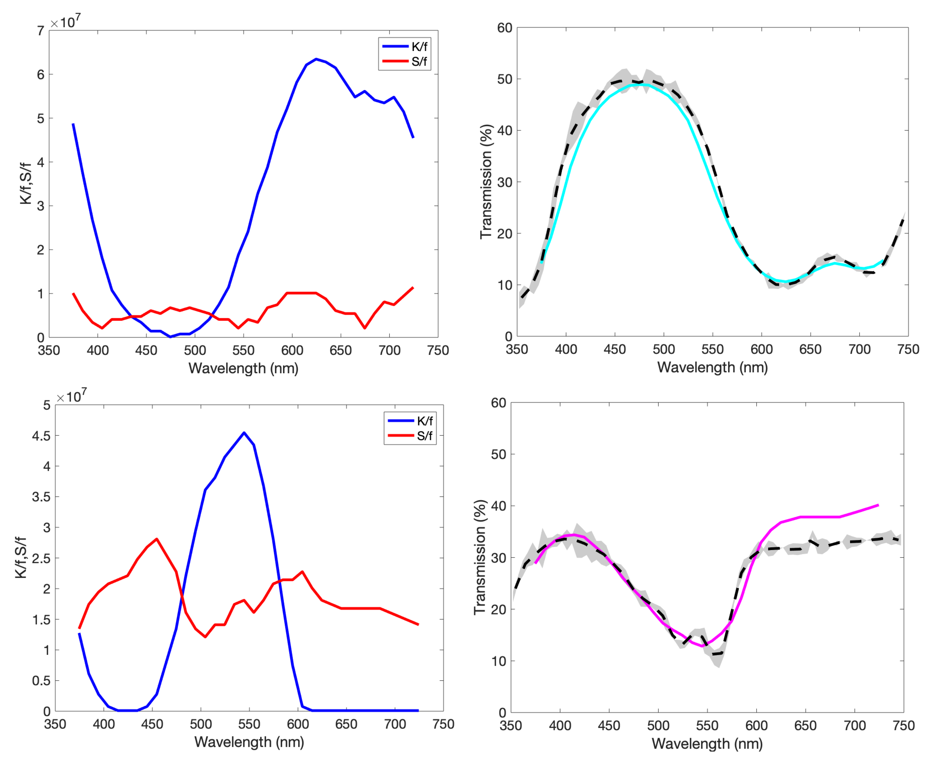 Molecules 25 02468 g011a