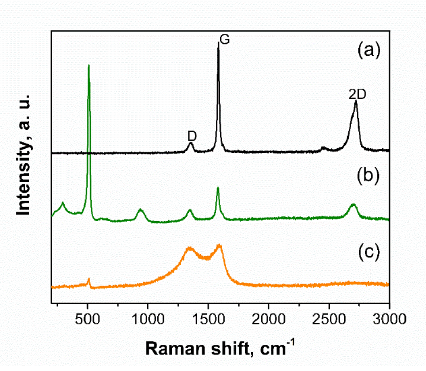 Molecules 25 02494 g002