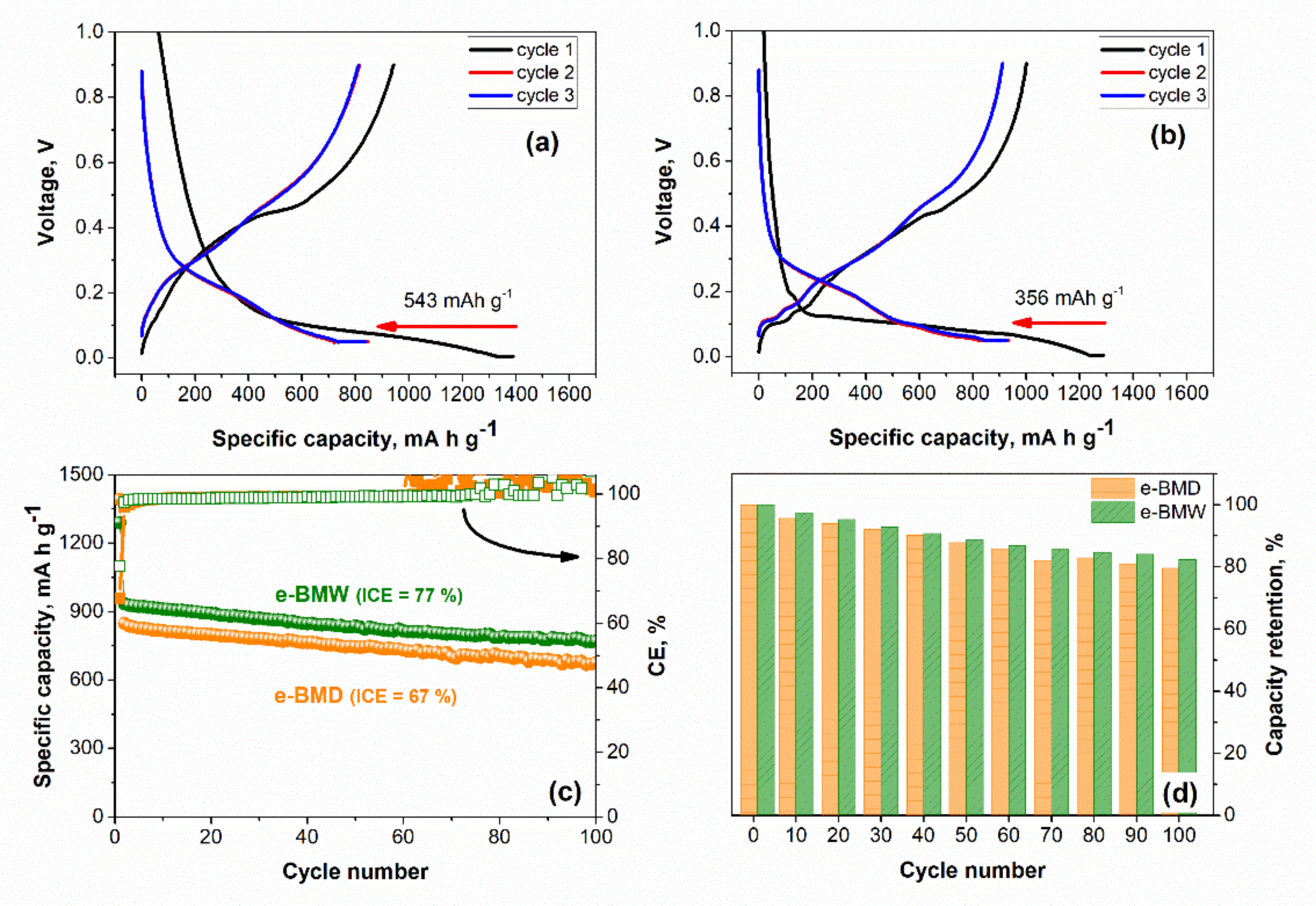 Molecules 25 02494 g005