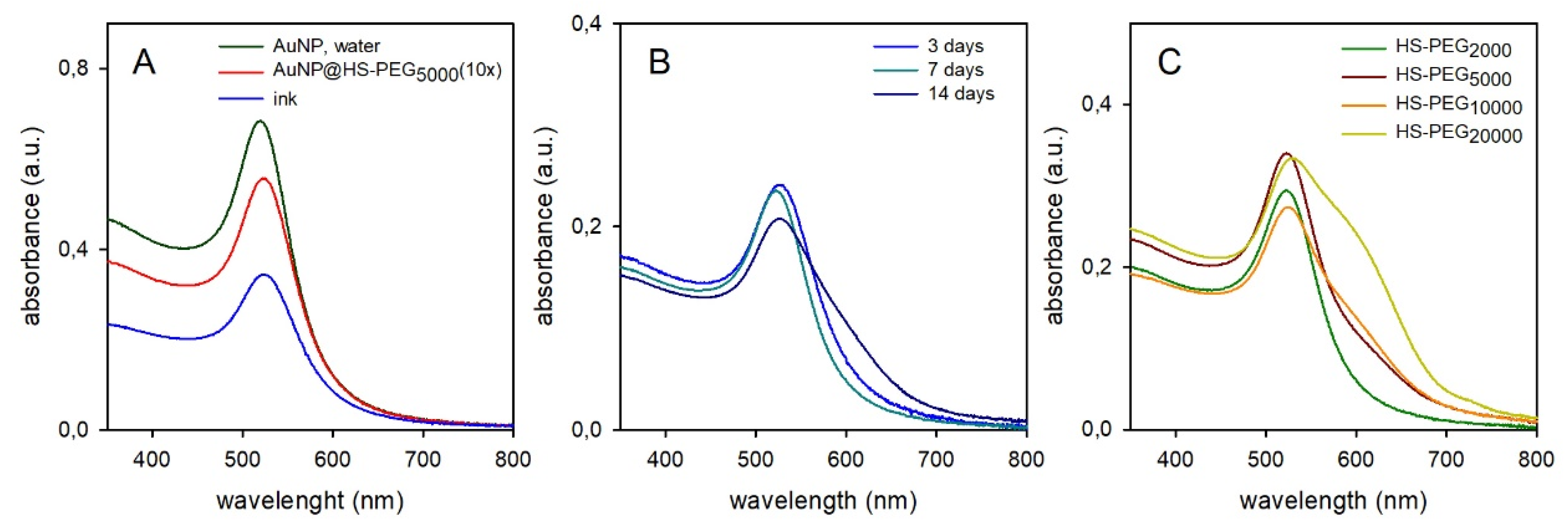 Molecules 25 02499 g003