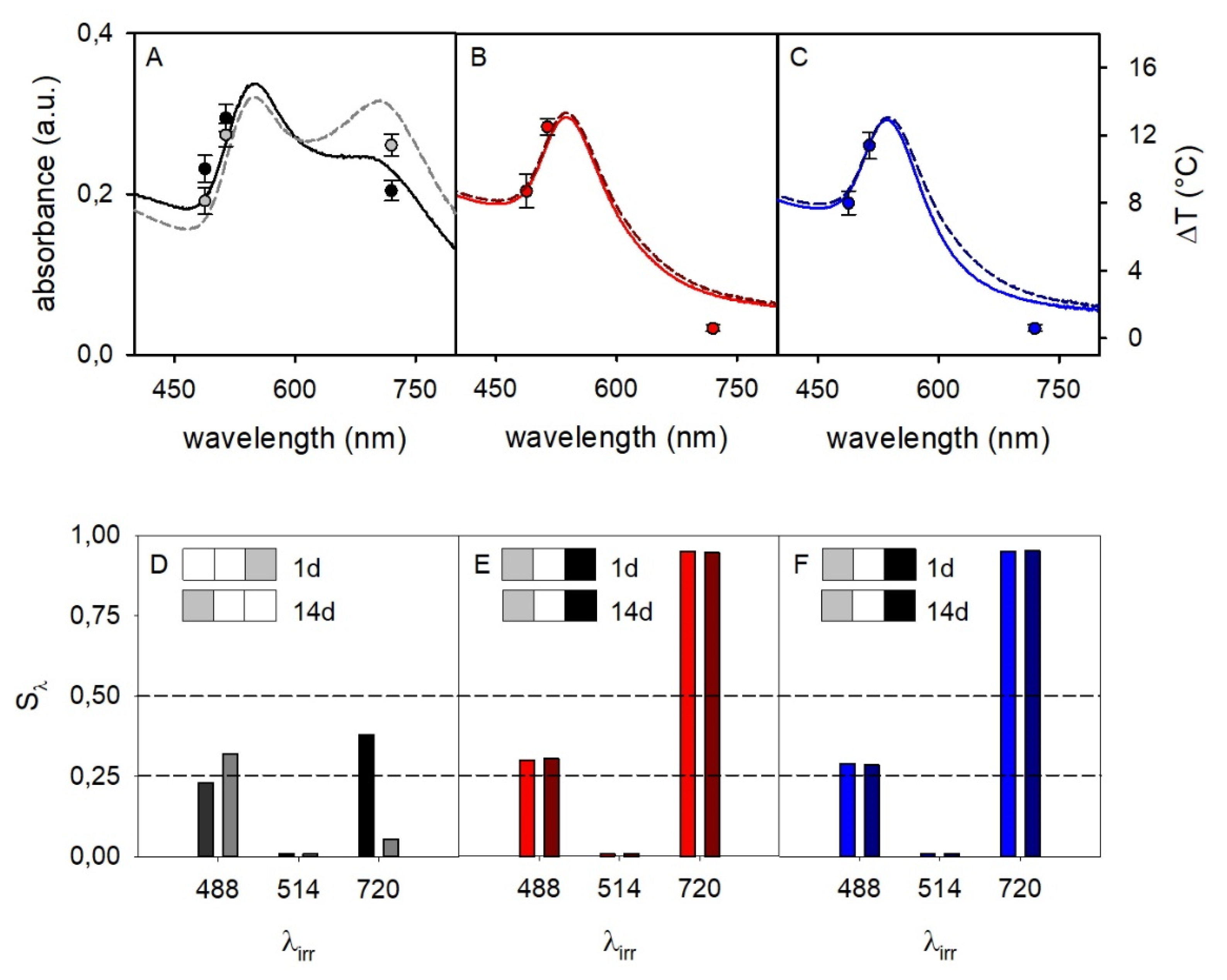 Molecules 25 02499 g007