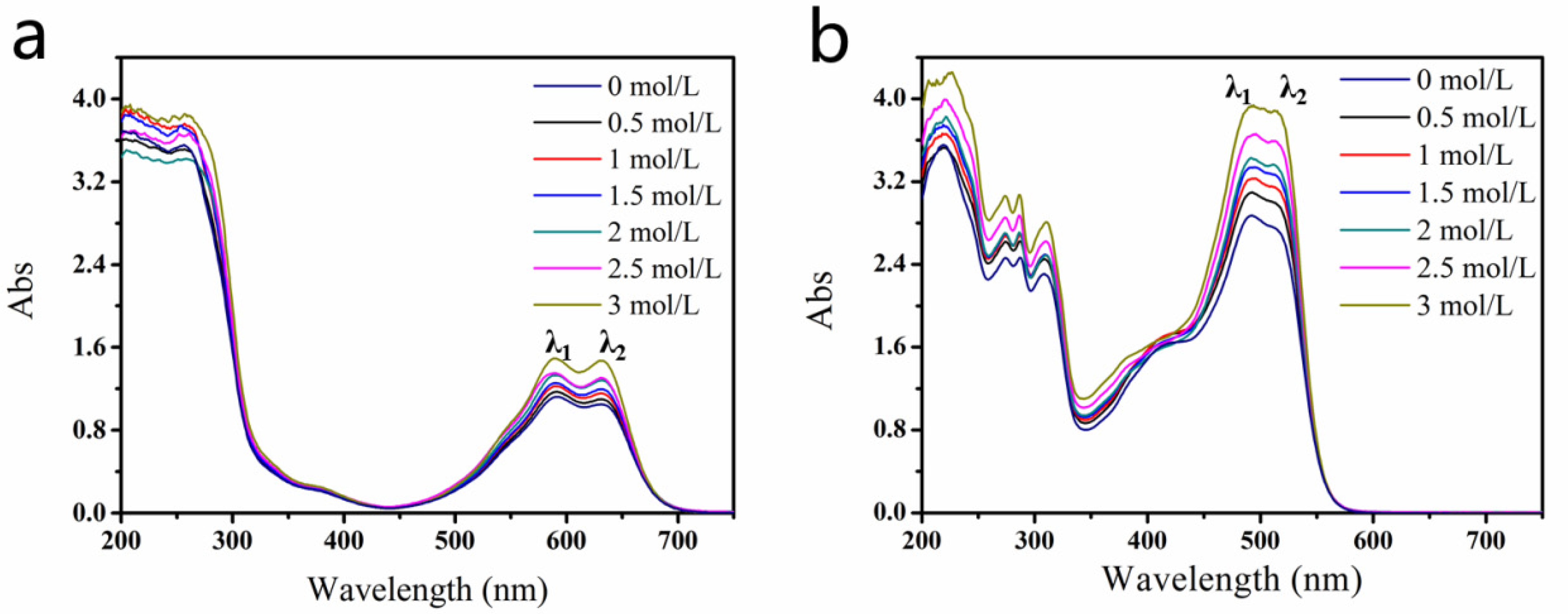 Molecules 25 02507 g002